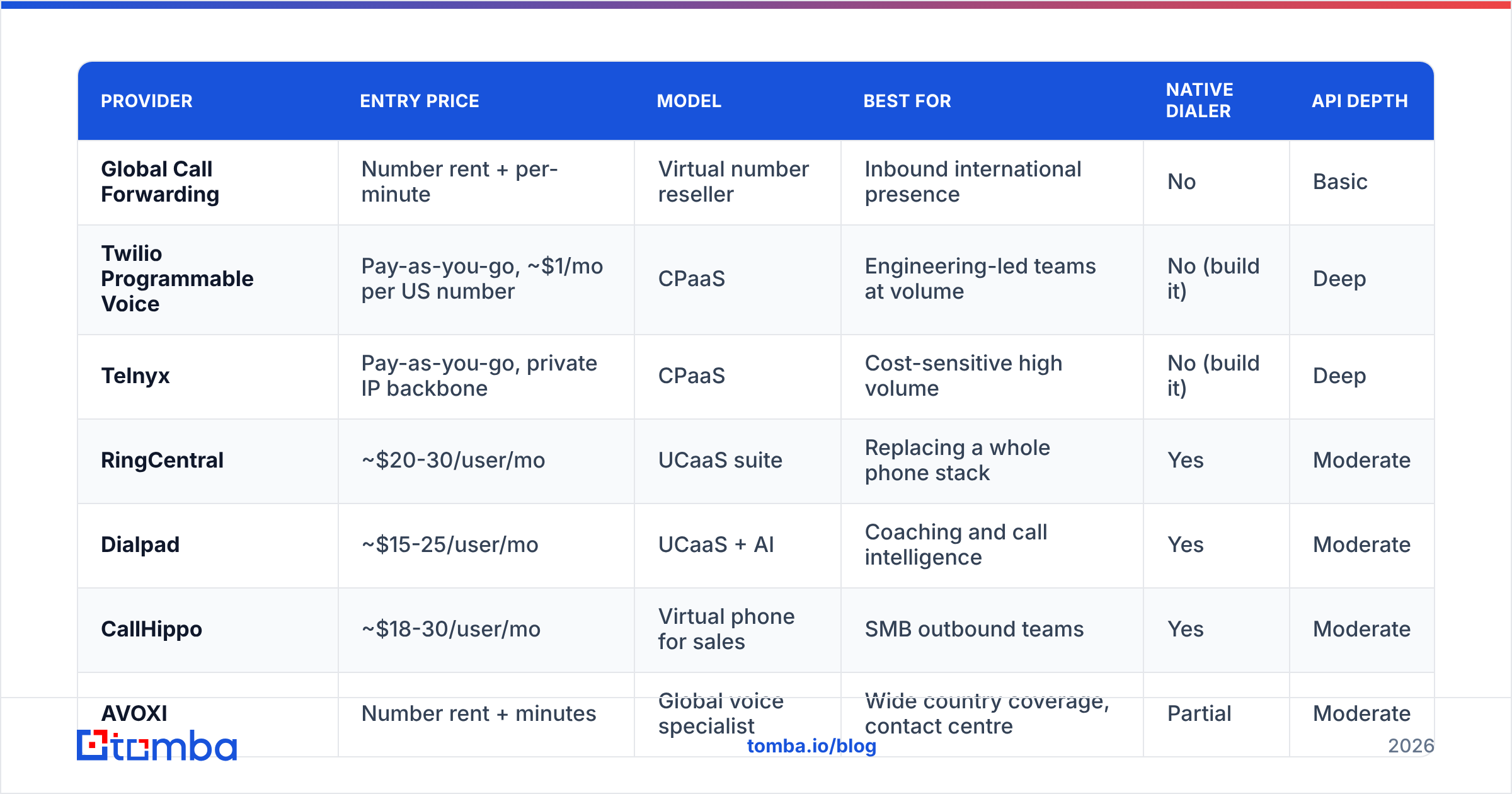 Diagram: Which alternatives are worth shortlisting in 2026