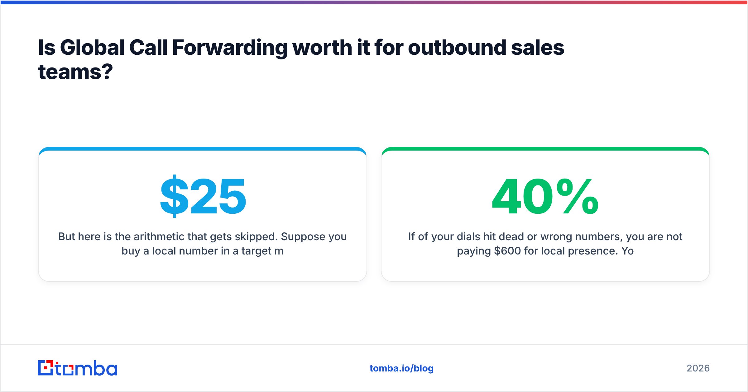 Diagram: Is Global Call Forwarding worth it for outbound sales teams