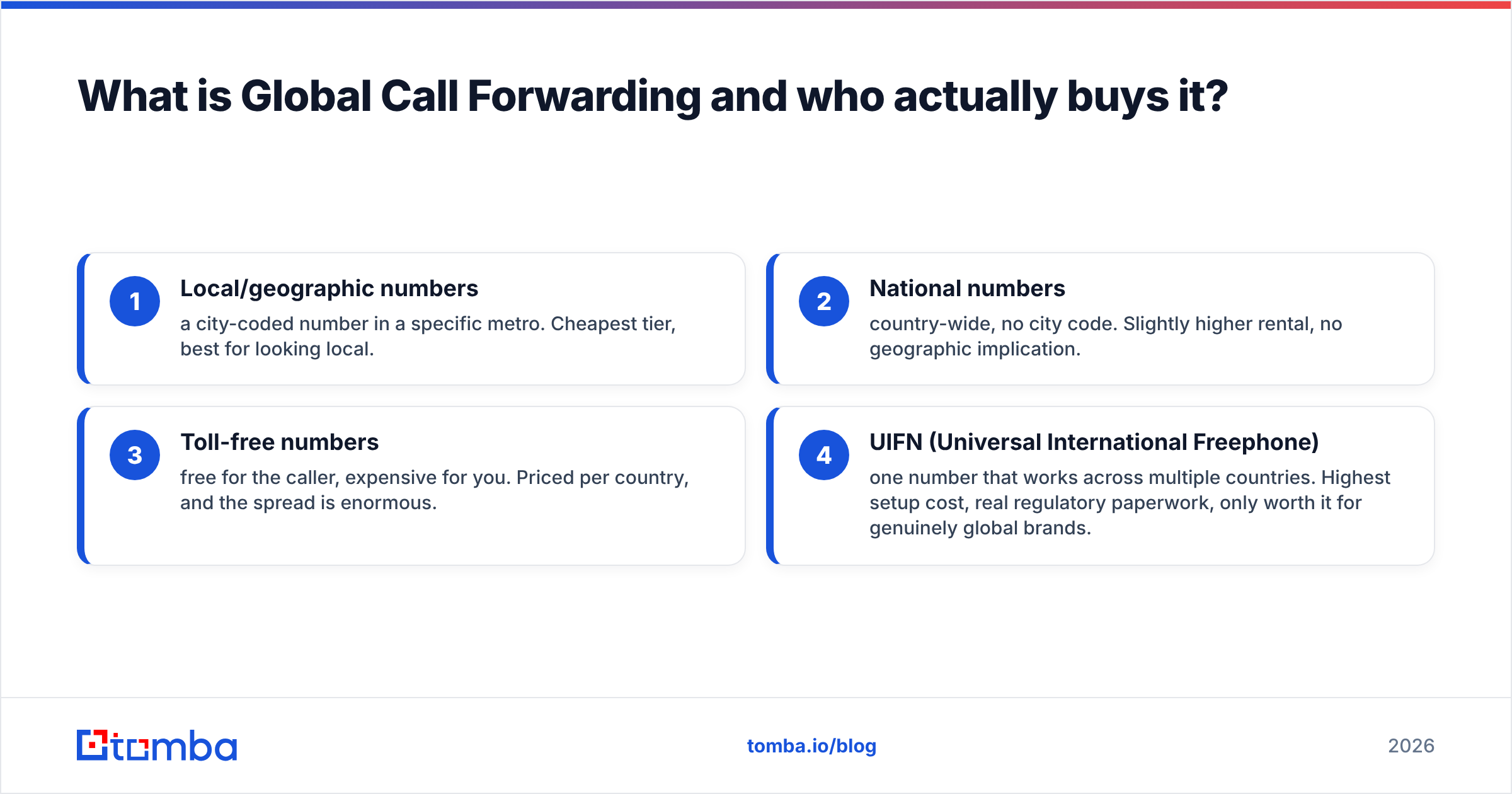 Diagram: What is Global Call Forwarding and who actually buys it