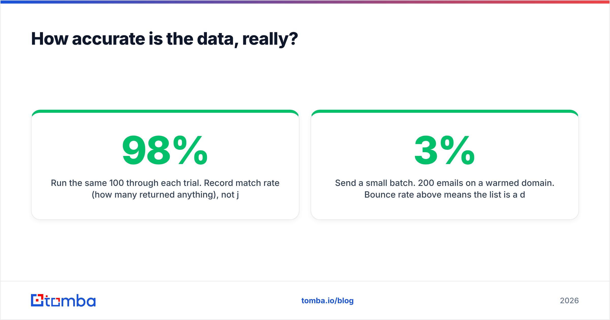 Diagram: How accurate is the data, really