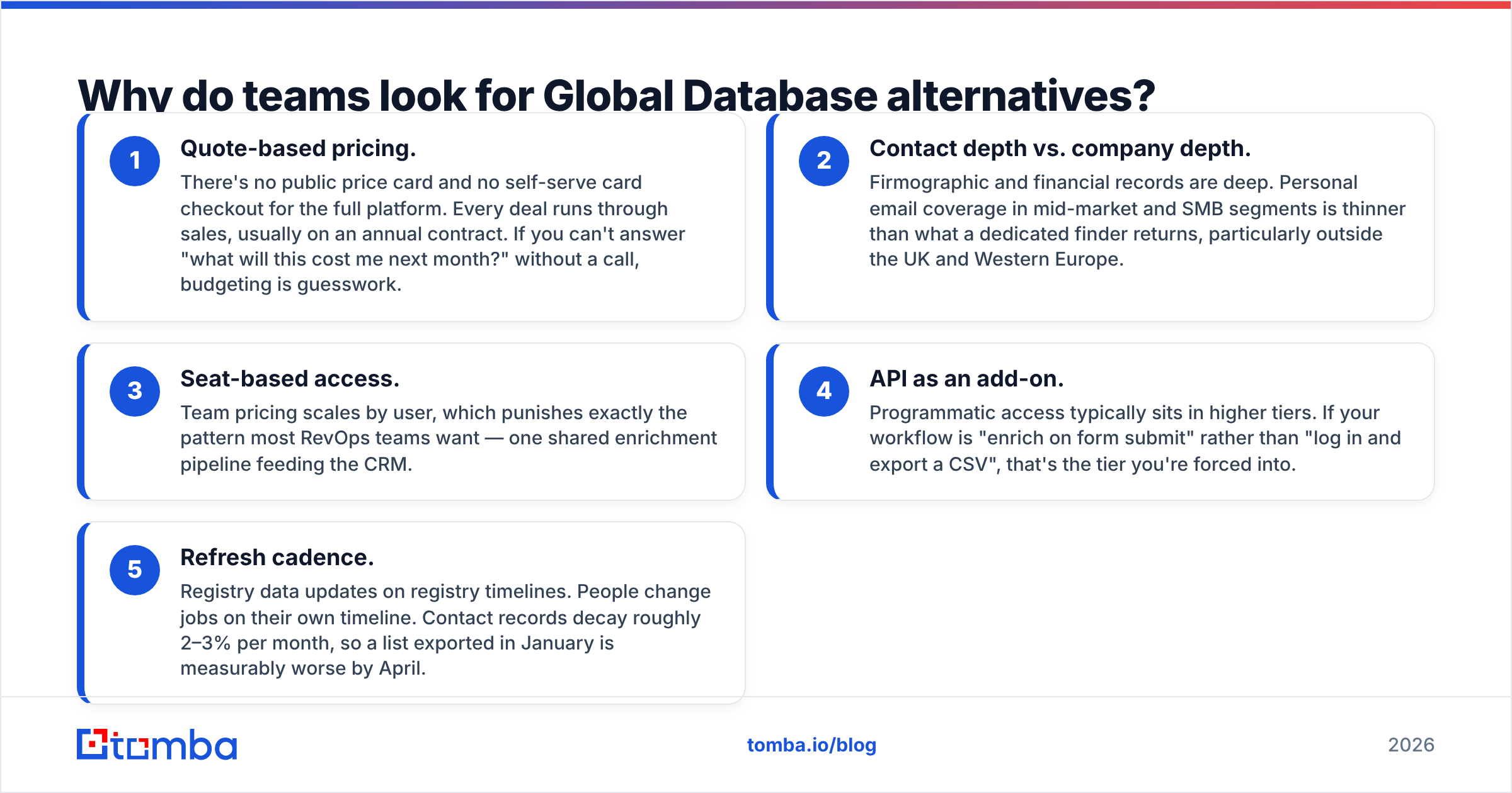 Diagram: Why do teams look for Global Database alternatives
