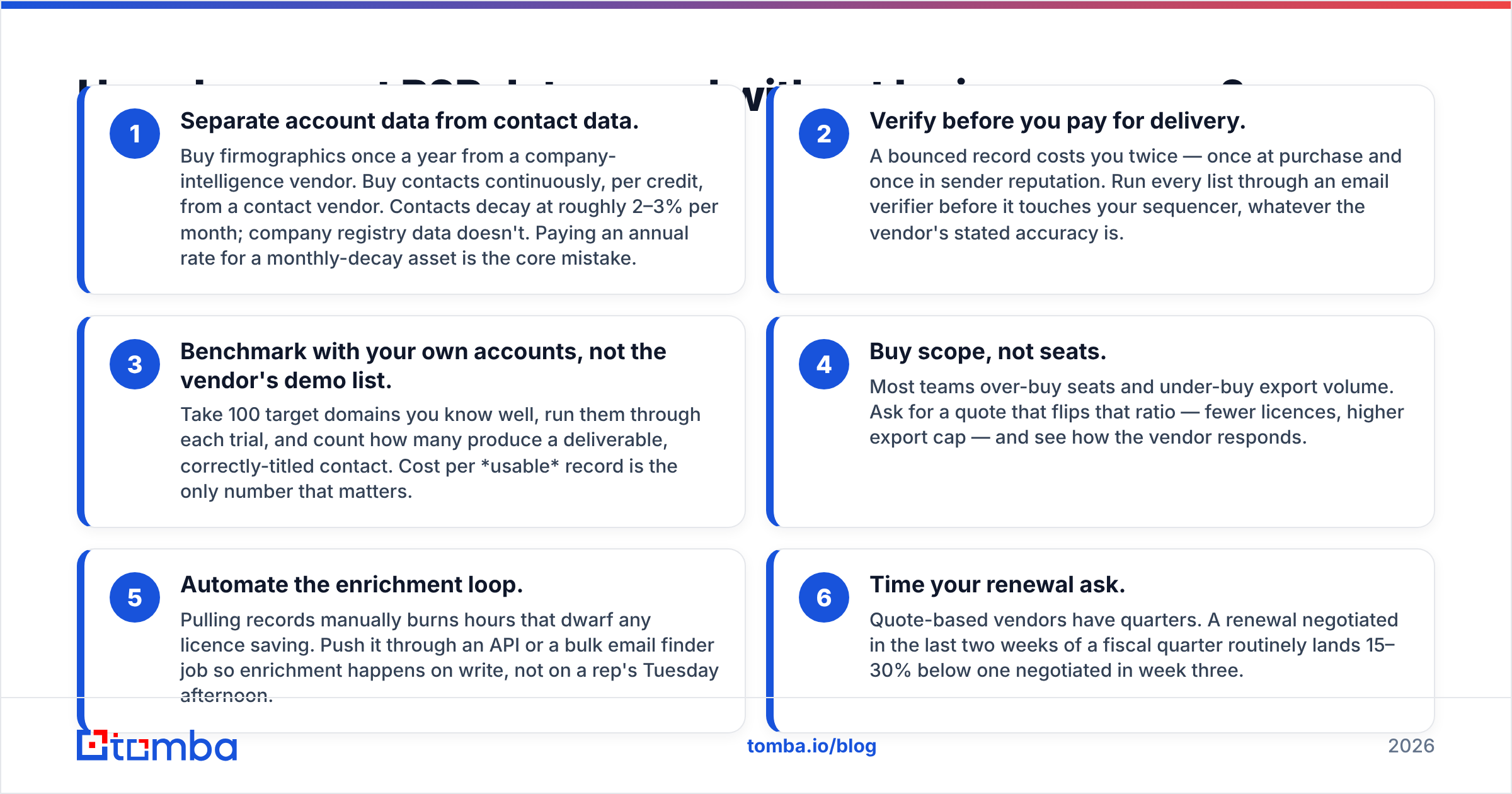 Diagram: How do you cut B2B data spend without losing coverage