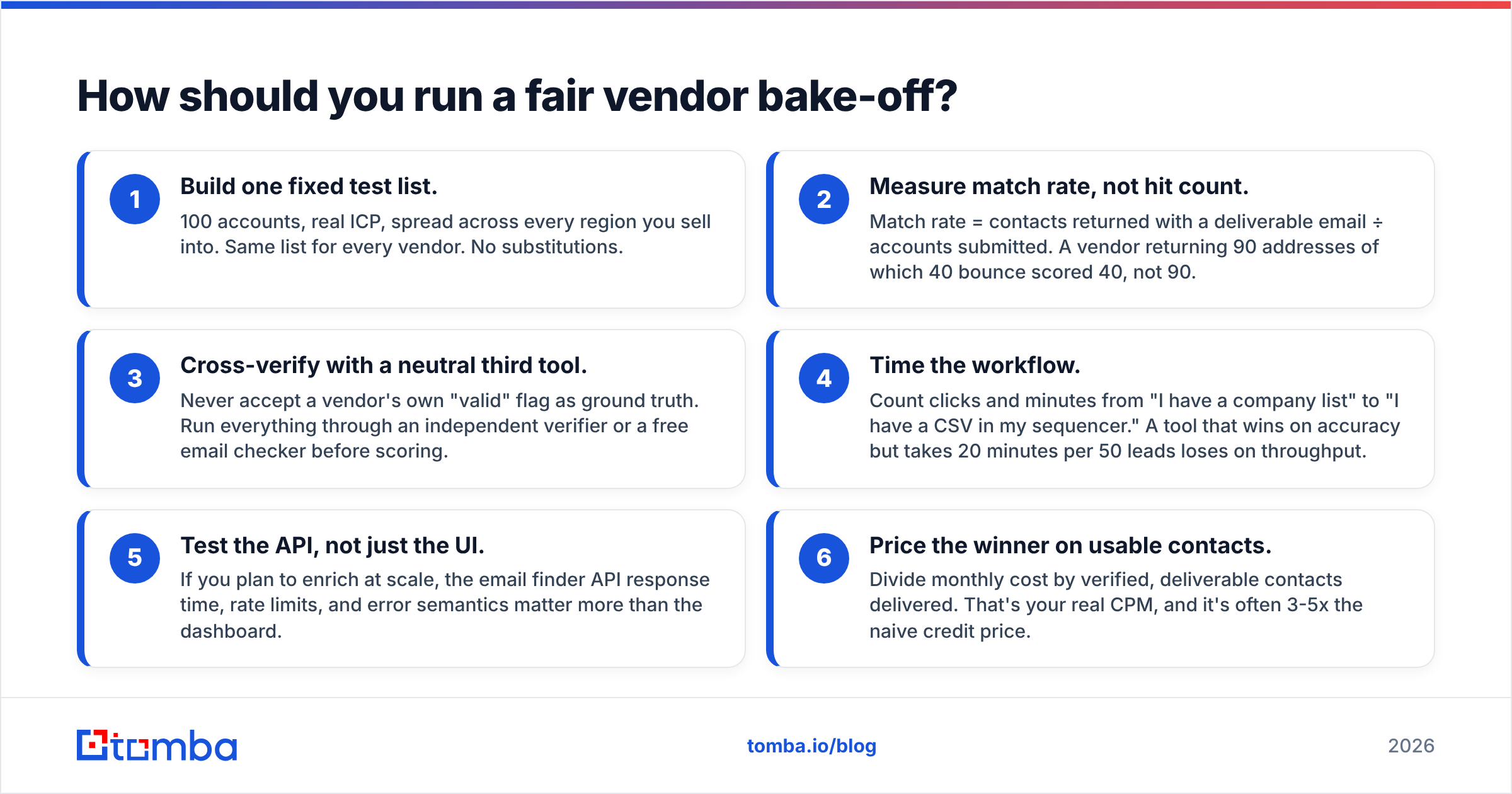 Diagram: How should you run a fair vendor bake-off