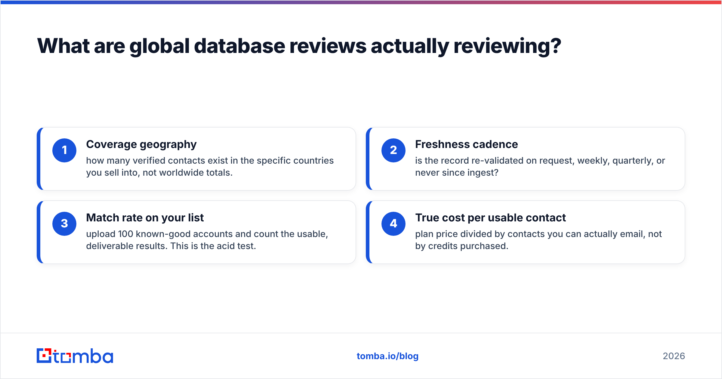Diagram: What are global database reviews actually reviewing
