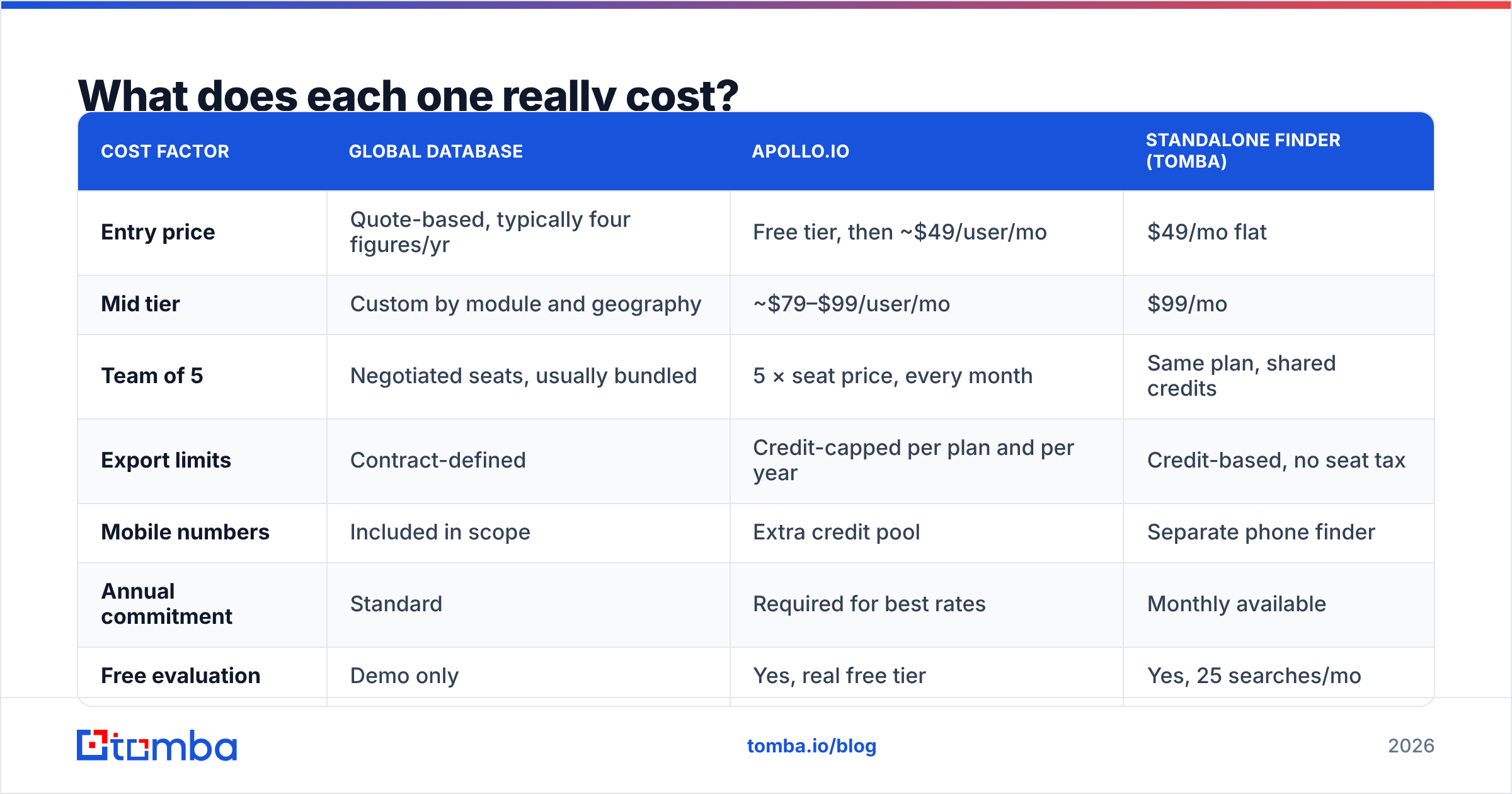 Diagram: What does each one really cost