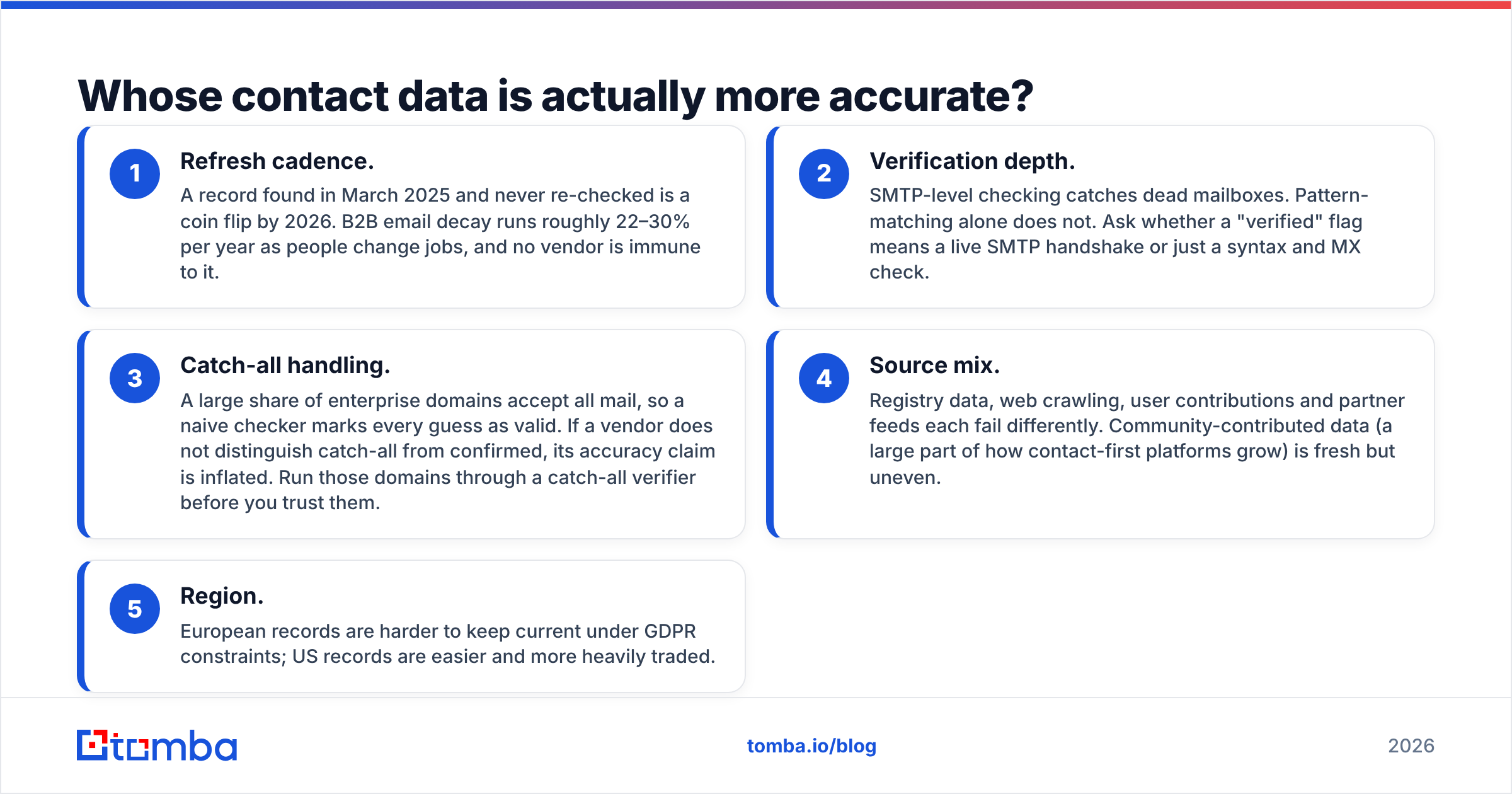 Diagram: Whose contact data is actually more accurate
