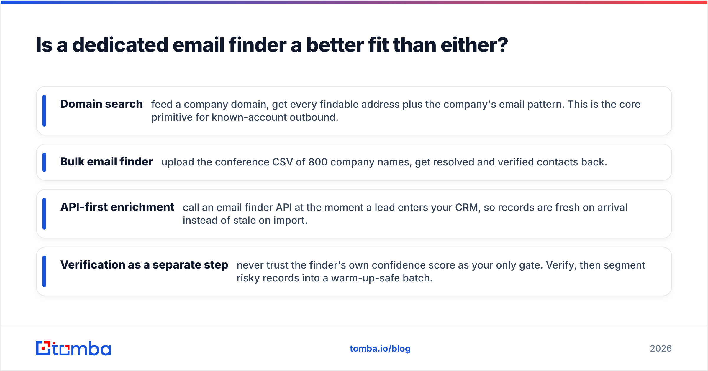 Diagram: Is a dedicated email finder a better fit than either