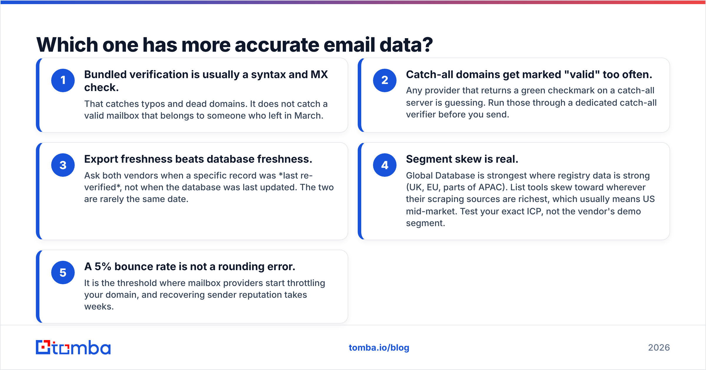 Diagram: Which one has more accurate email data