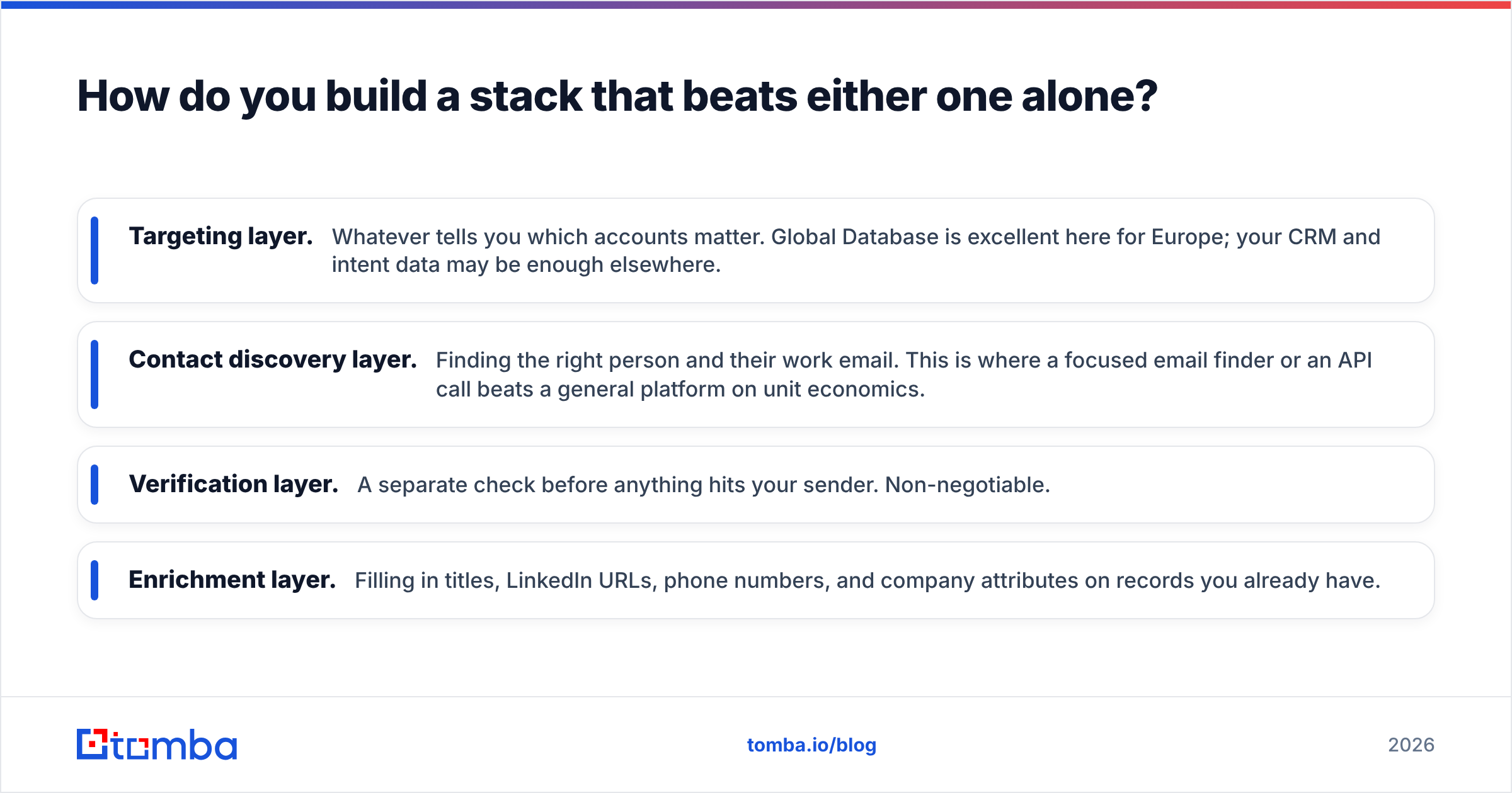 Diagram: How do you build a stack that beats either one alone