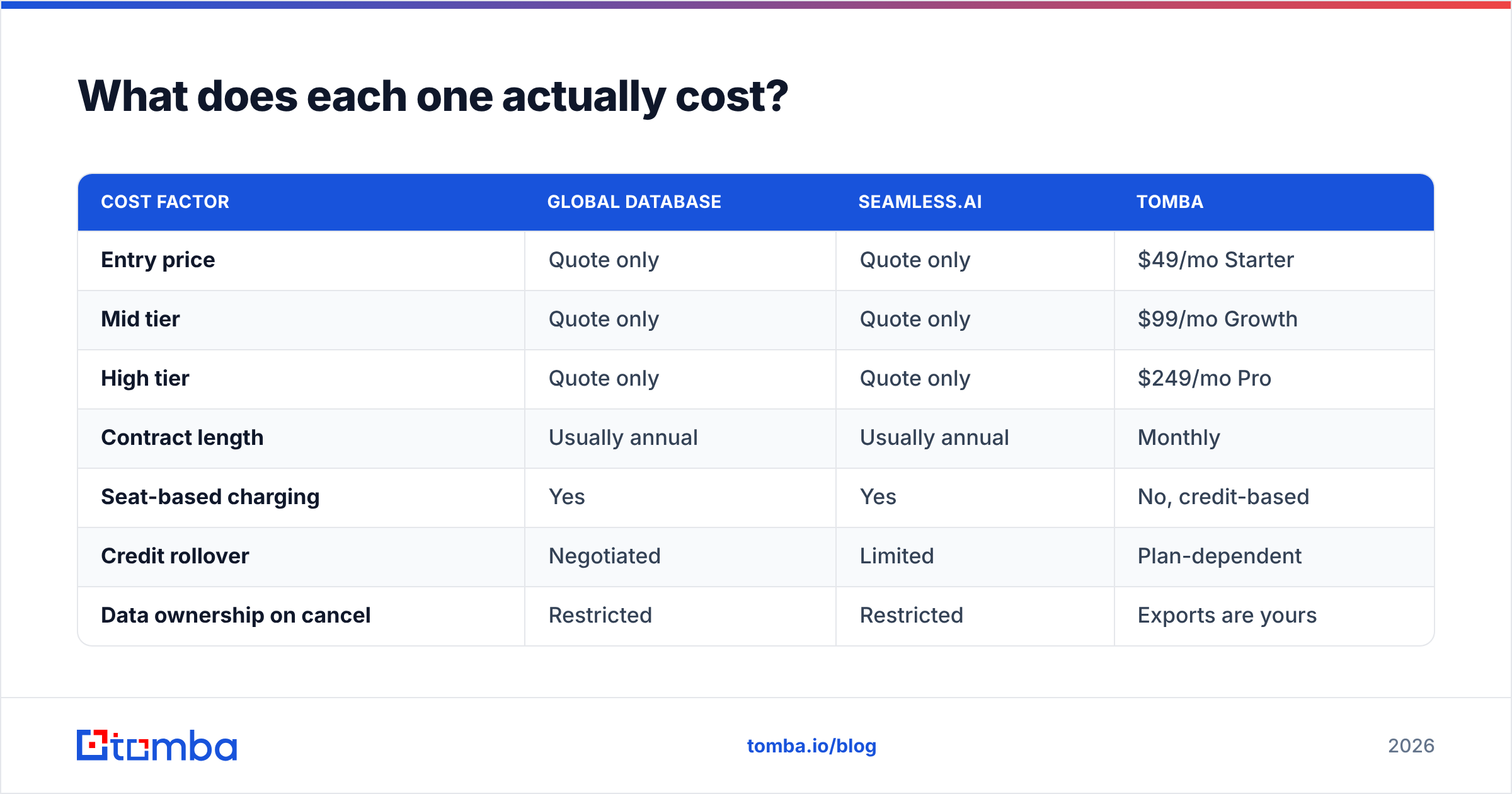 Diagram: What does each one actually cost