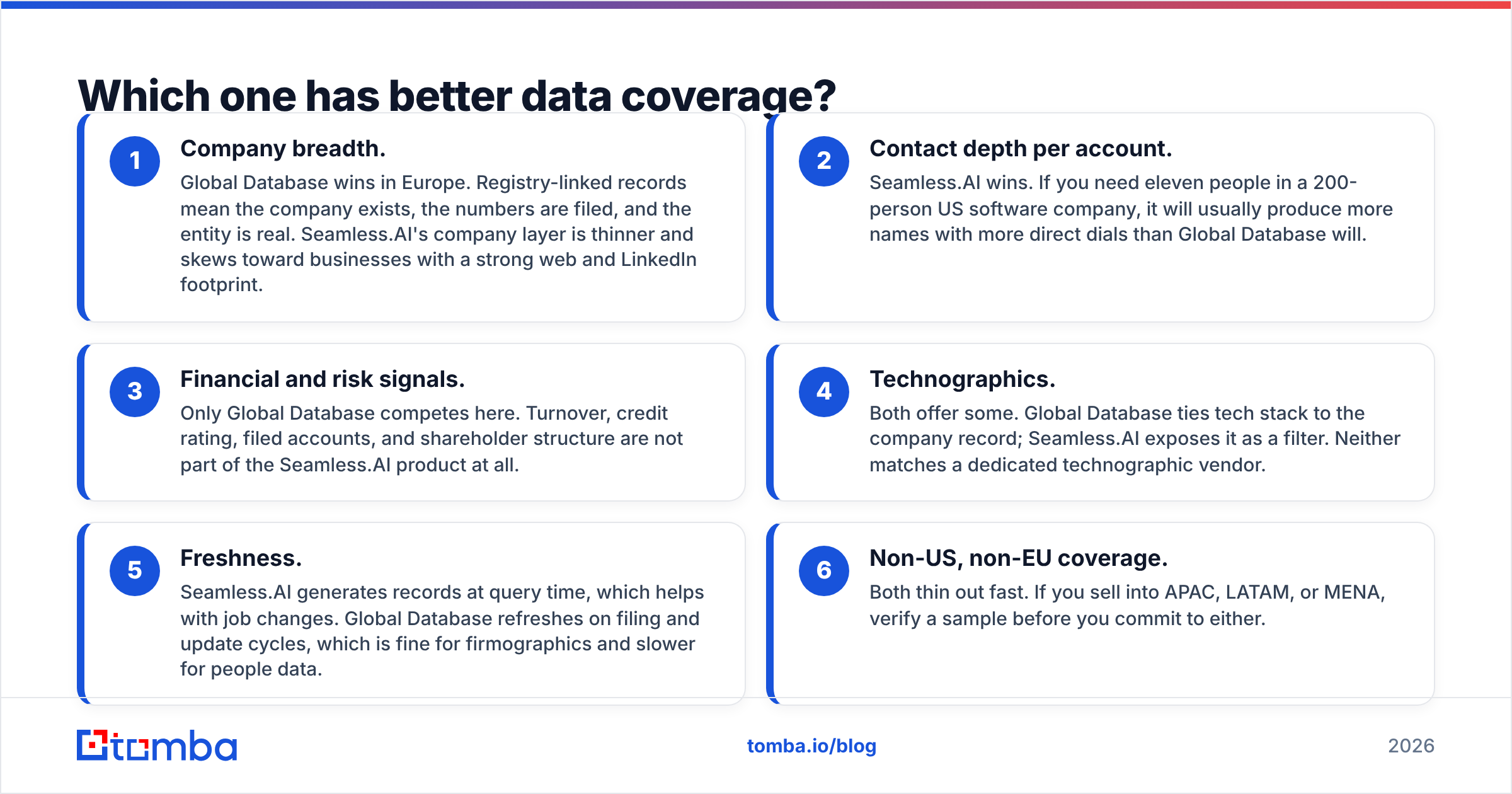 Diagram: Which one has better data coverage