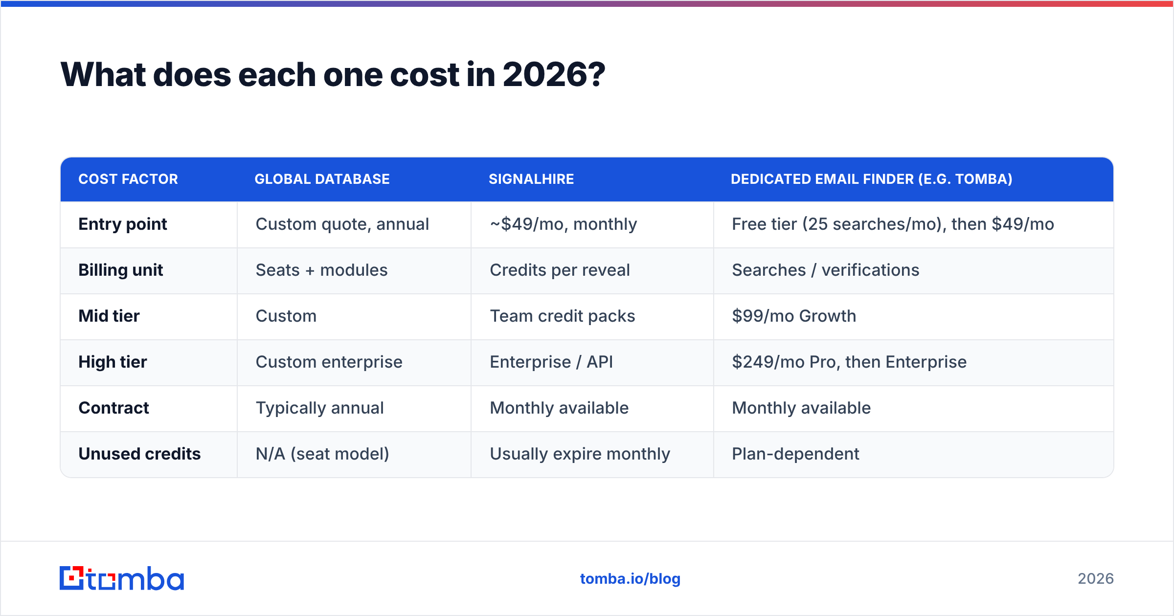 Diagram: What does each one cost in 2026