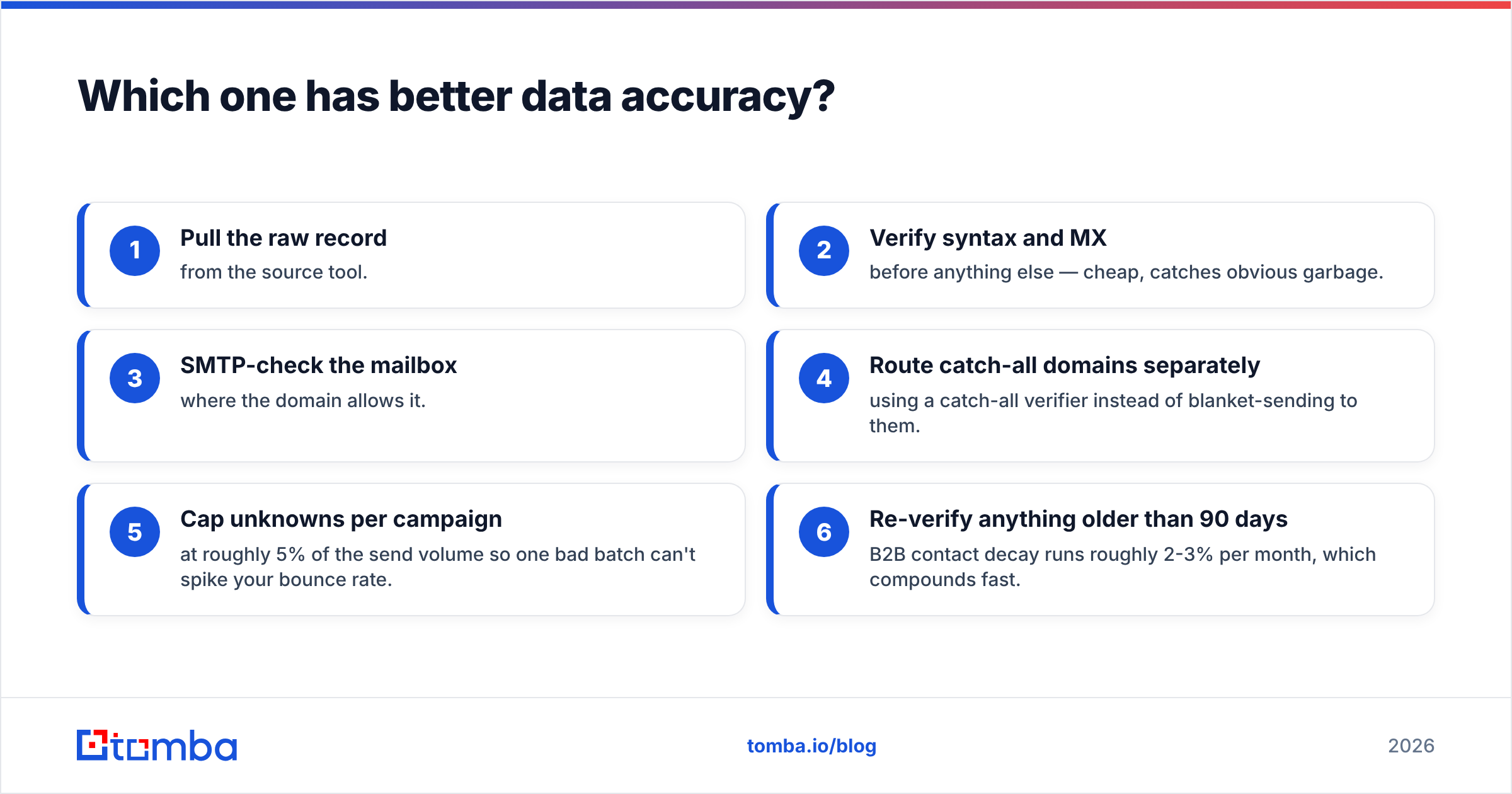 Diagram: Which one has better data accuracy