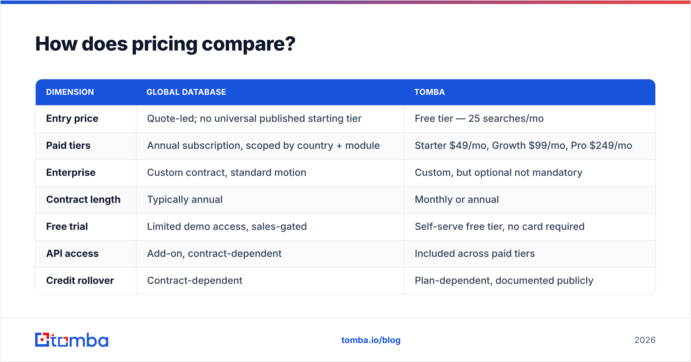 Diagram: How does pricing compare