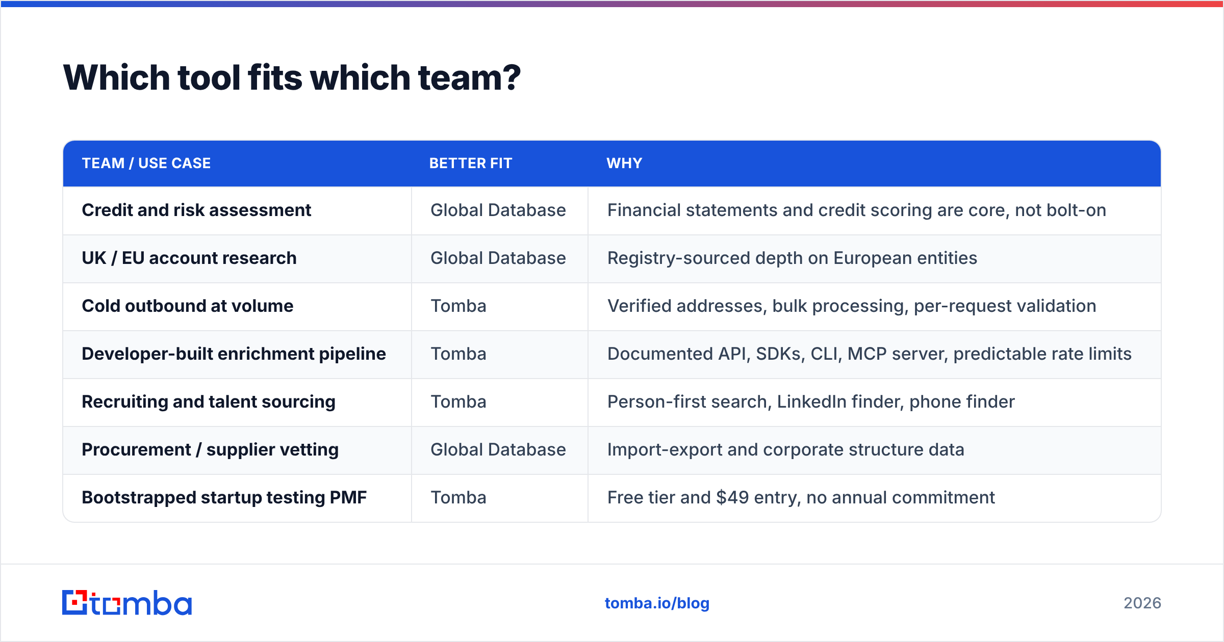 Diagram: Which tool fits which team
