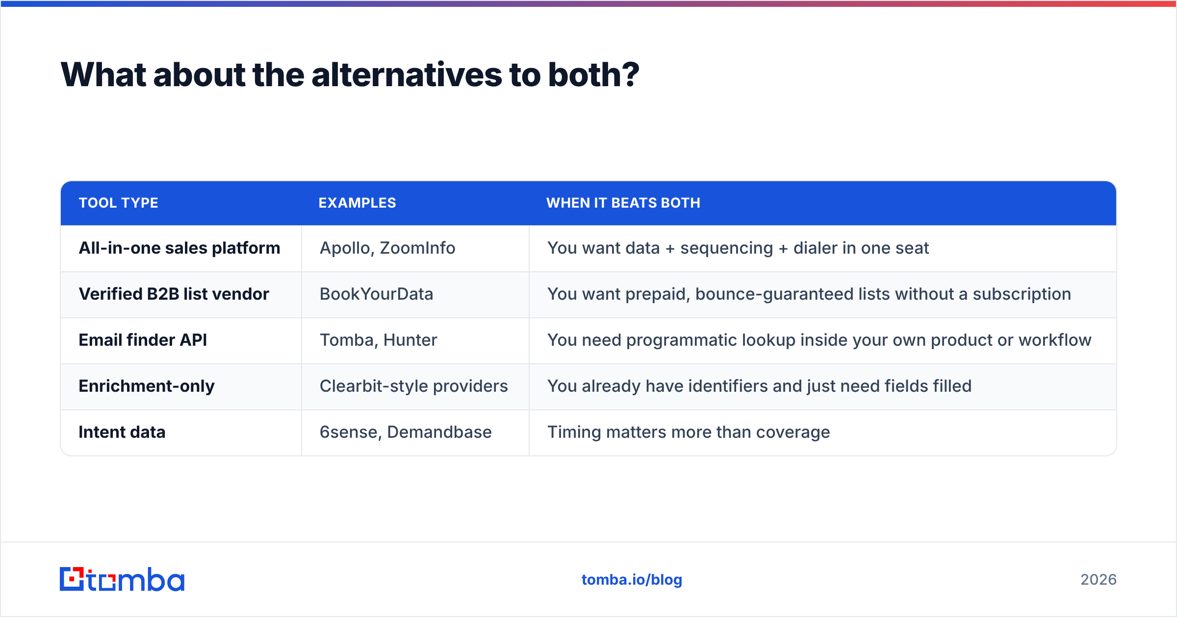 Diagram: What about the alternatives to both