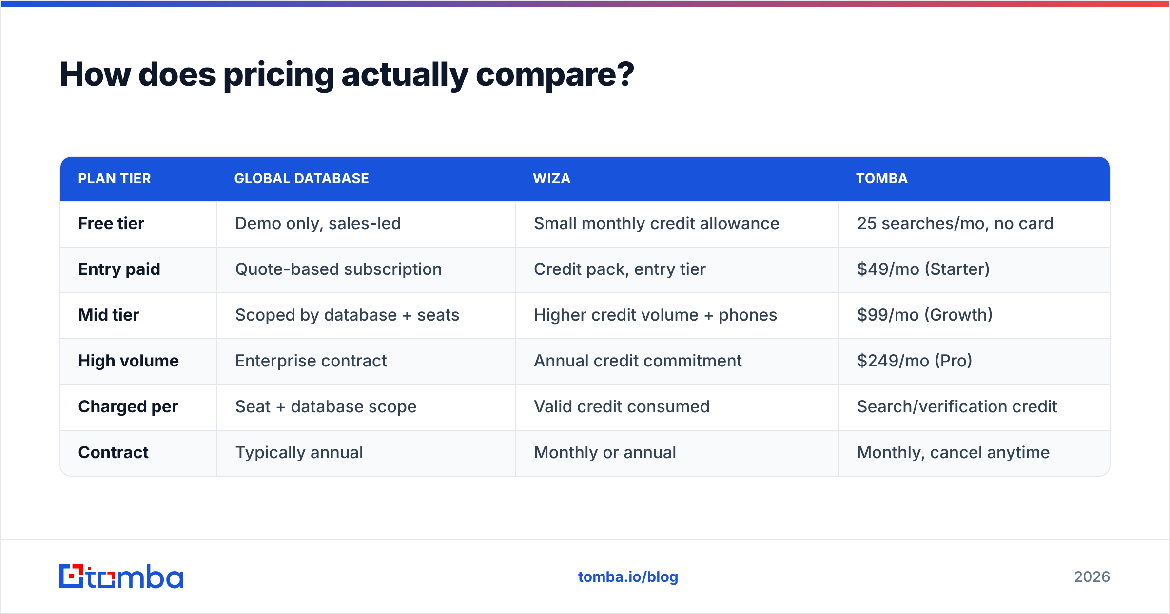 Diagram: How does pricing actually compare
