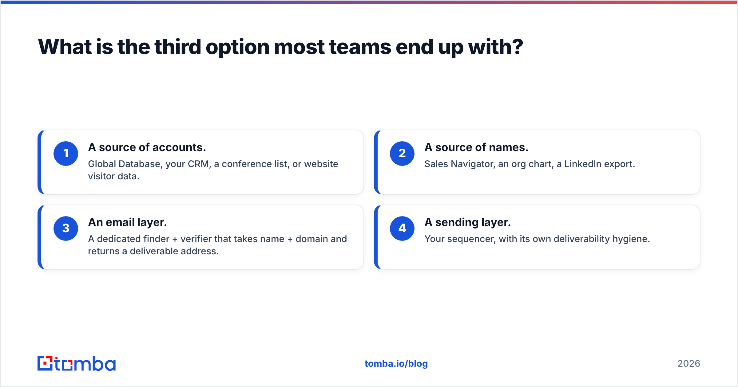 Diagram: What is the third option most teams end up with