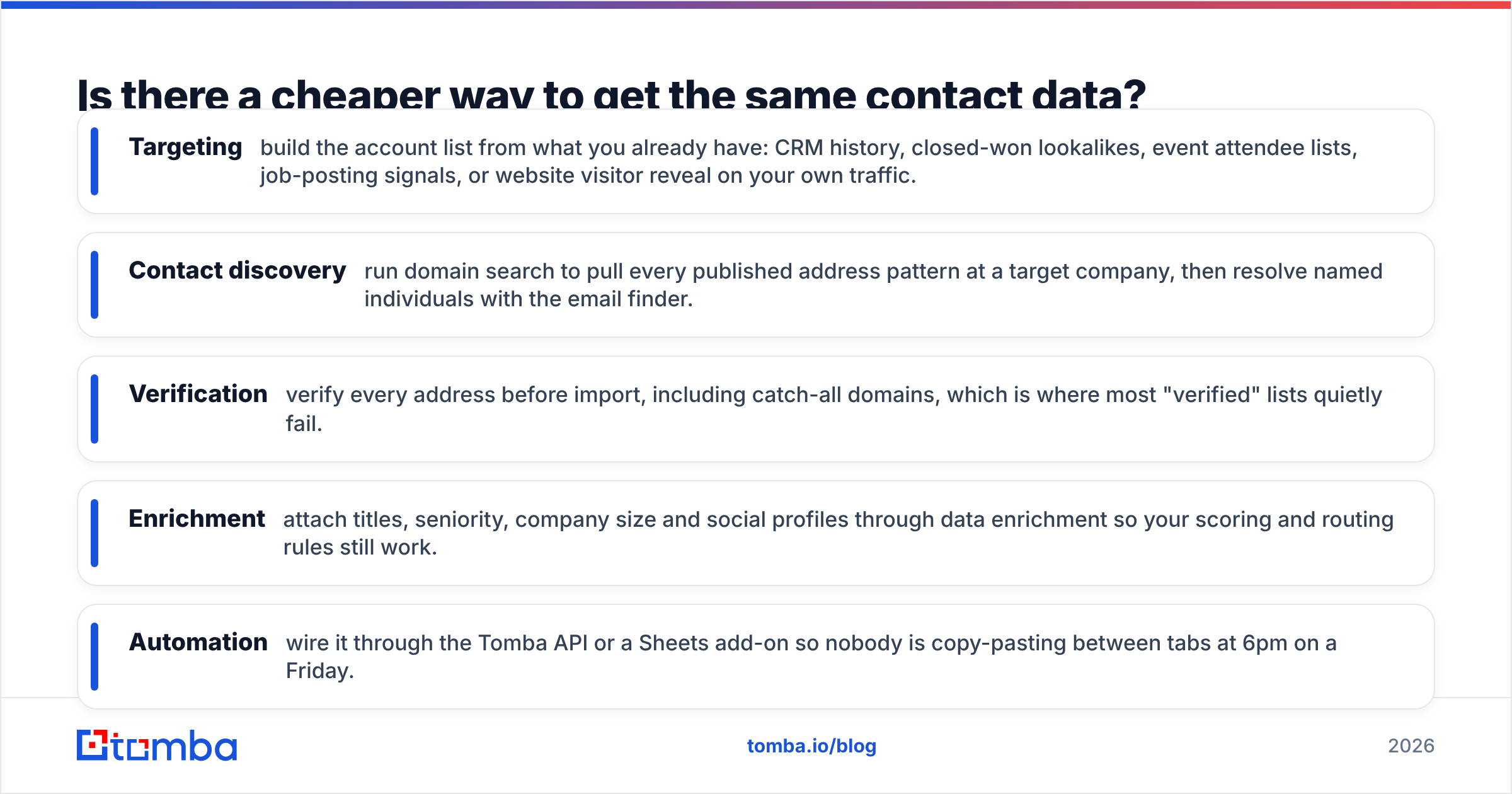 Diagram: Is there a cheaper way to get the same contact data