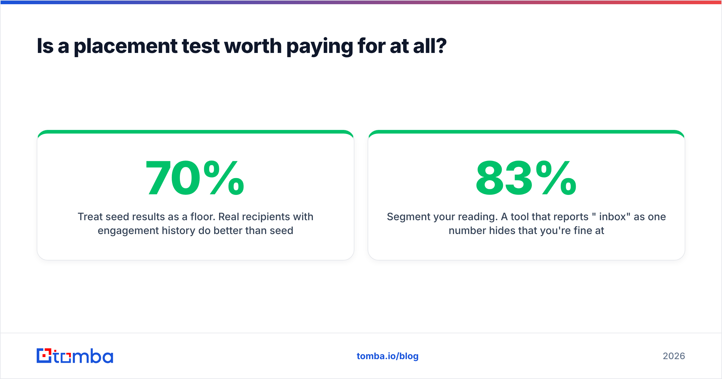 Diagram: Is a placement test worth paying for at all