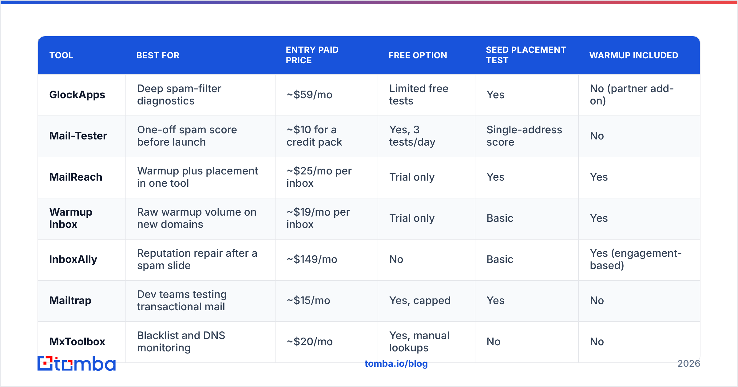 Diagram: What are the best GlockApps alternatives in 2026