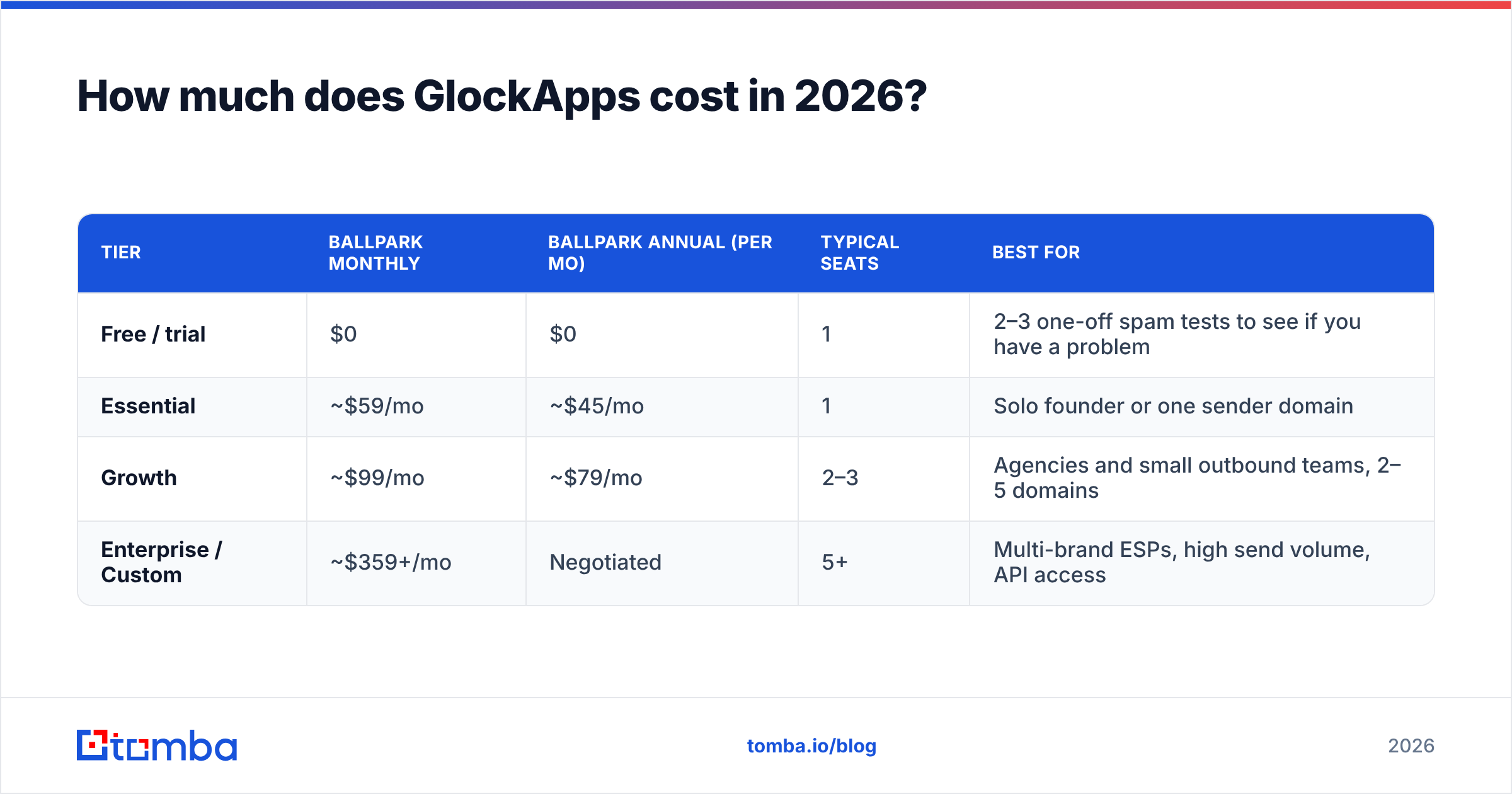 Diagram: How much does GlockApps cost in 2026