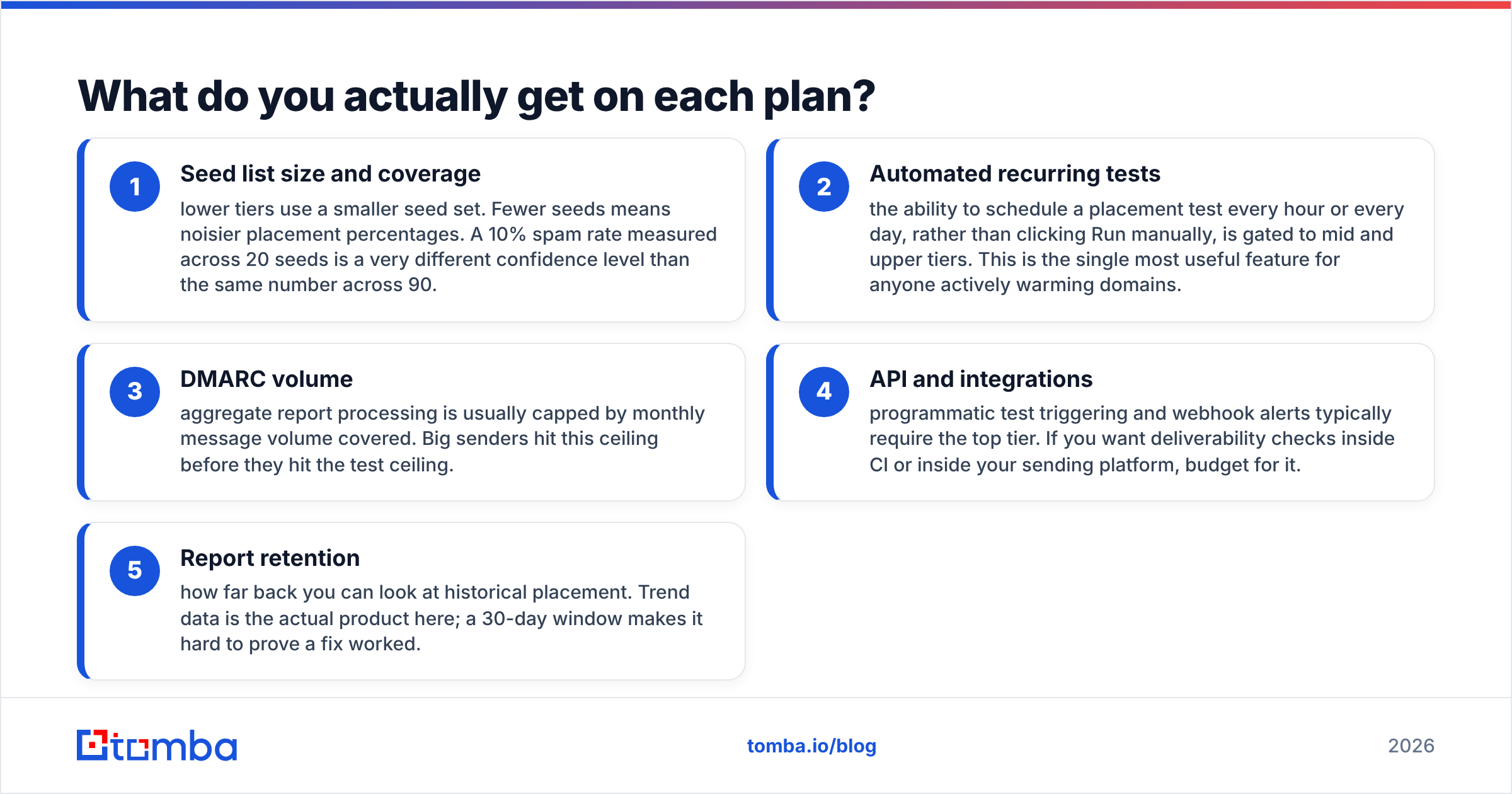 Diagram: What do you actually get on each plan