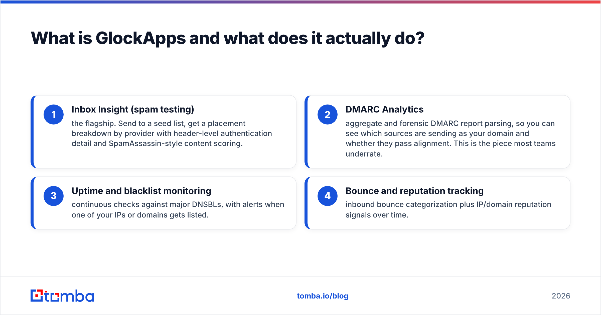 Diagram: What is GlockApps and what does it actually do