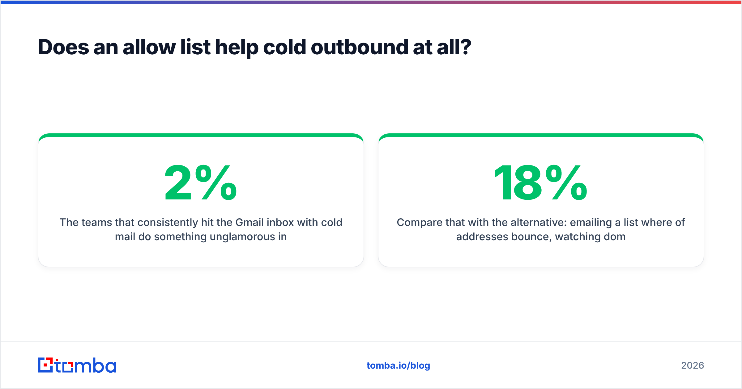 Diagram: Does an allow list help cold outbound at all