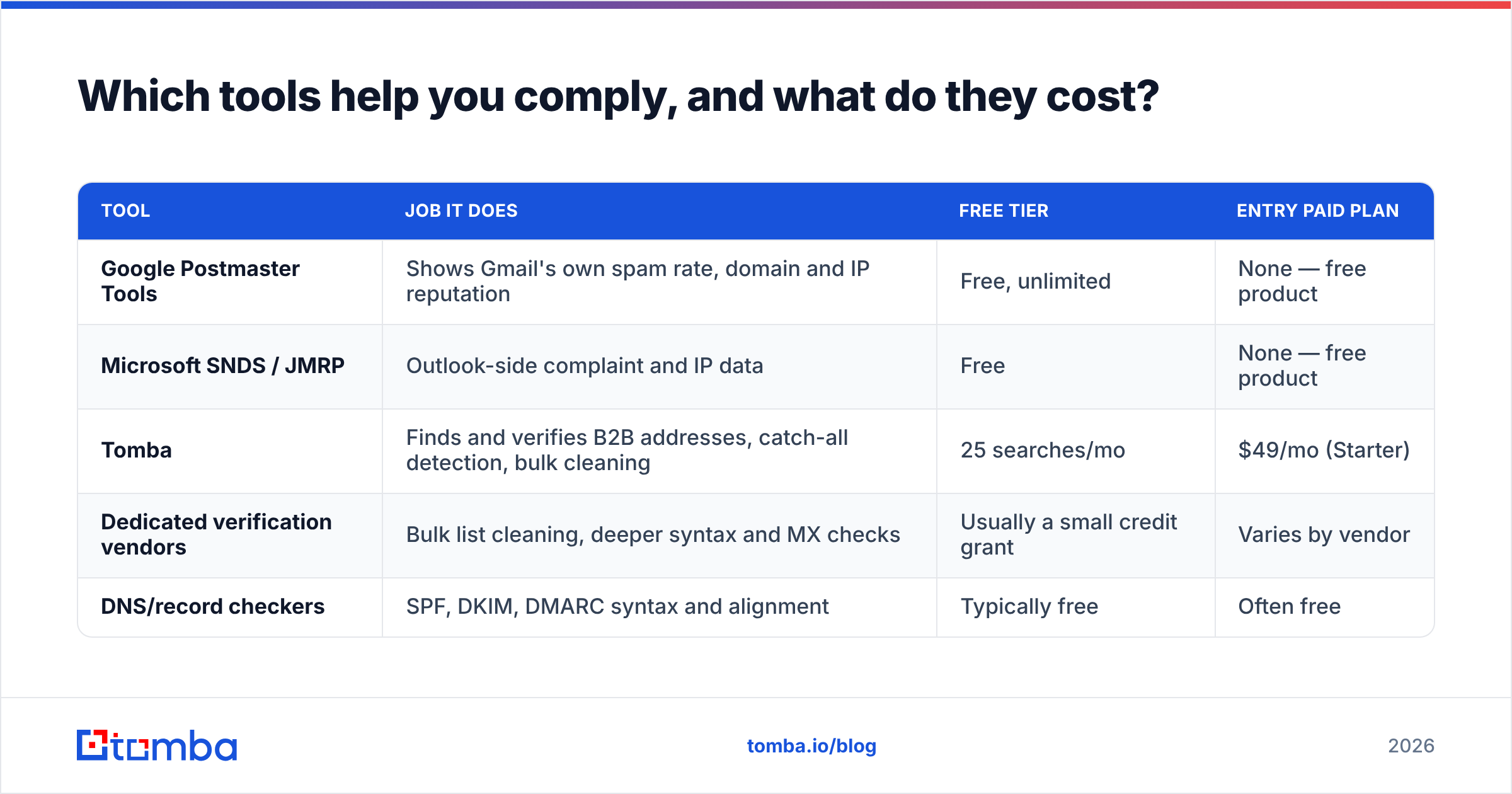 Diagram: Which tools help you comply, and what do they cost