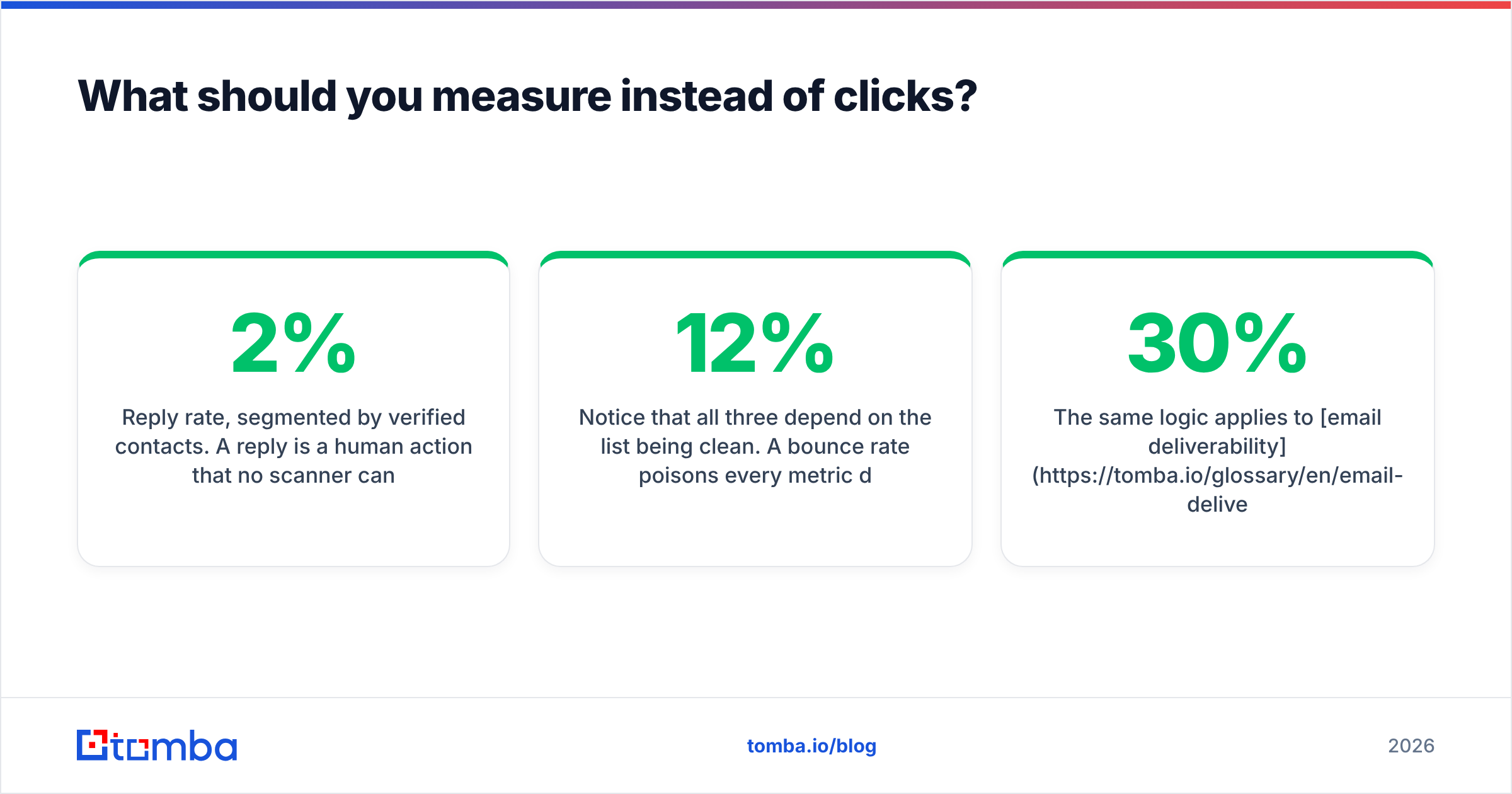 Diagram: What should you measure instead of clicks