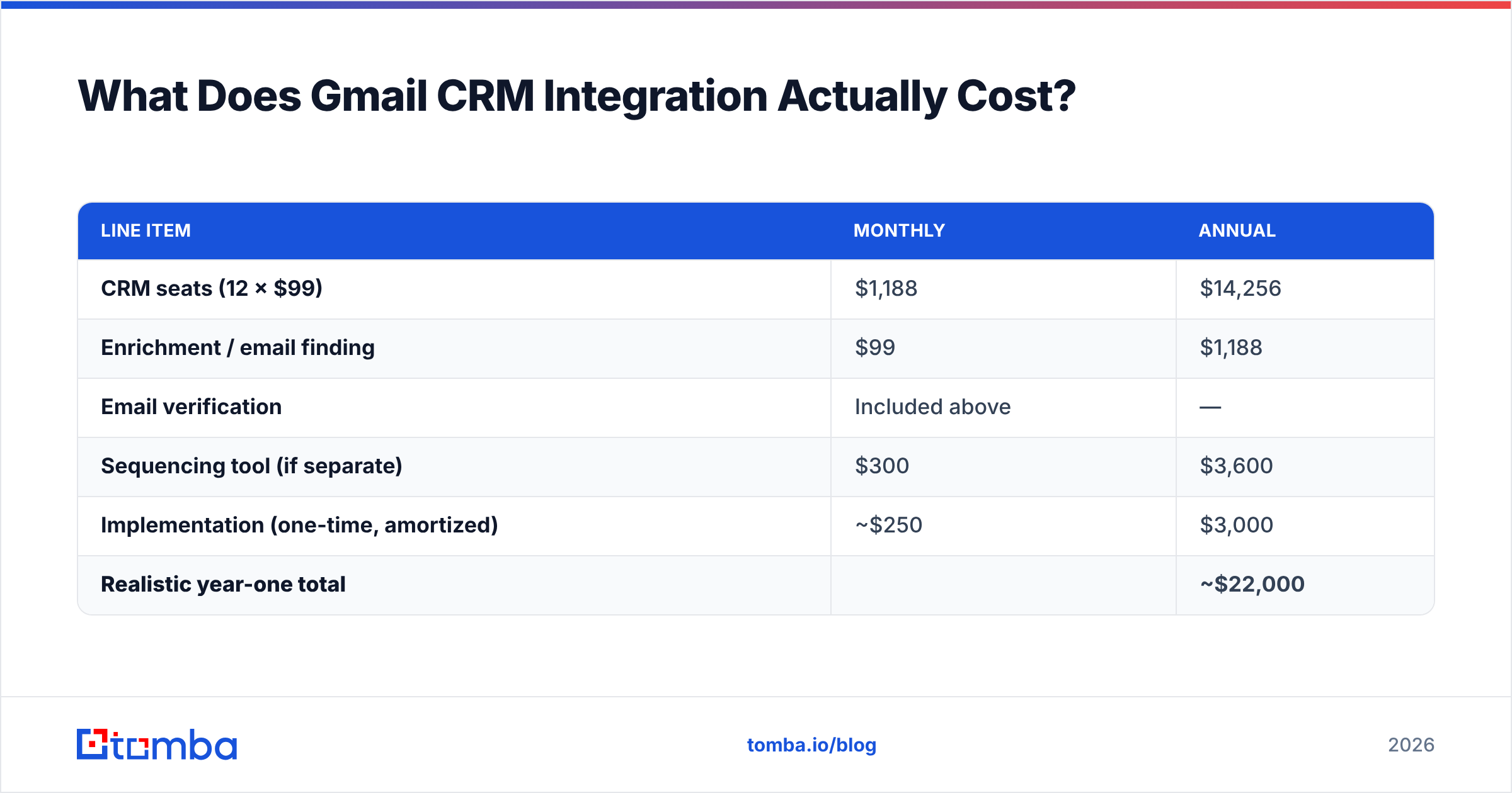 Diagram: What Does Gmail CRM Integration Actually Cost