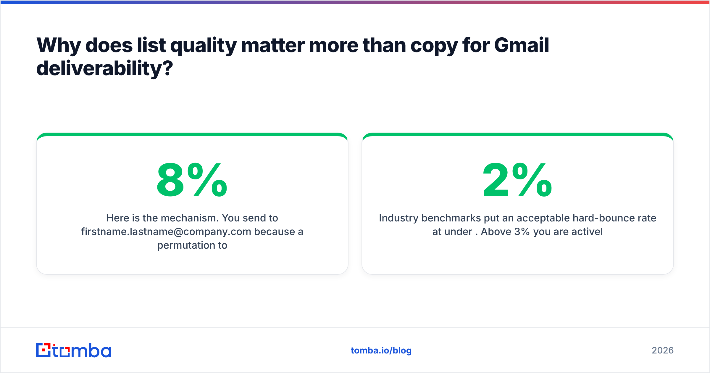 Diagram: Why does list quality matter more than copy for Gmail deliverability