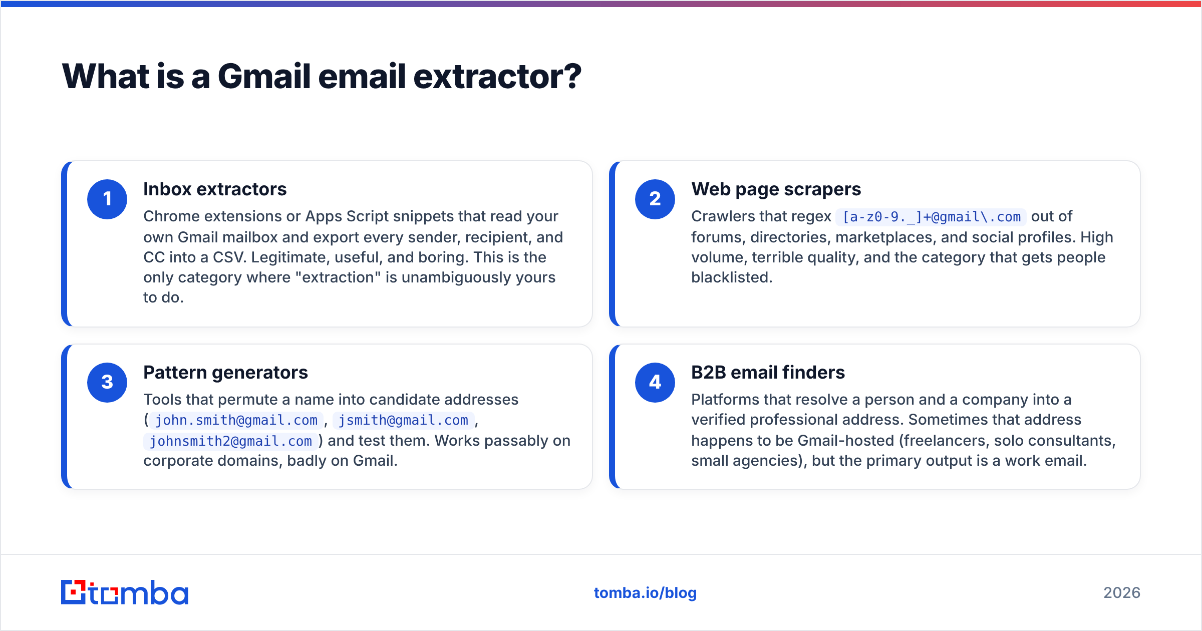 Diagram: What is a Gmail email extractor