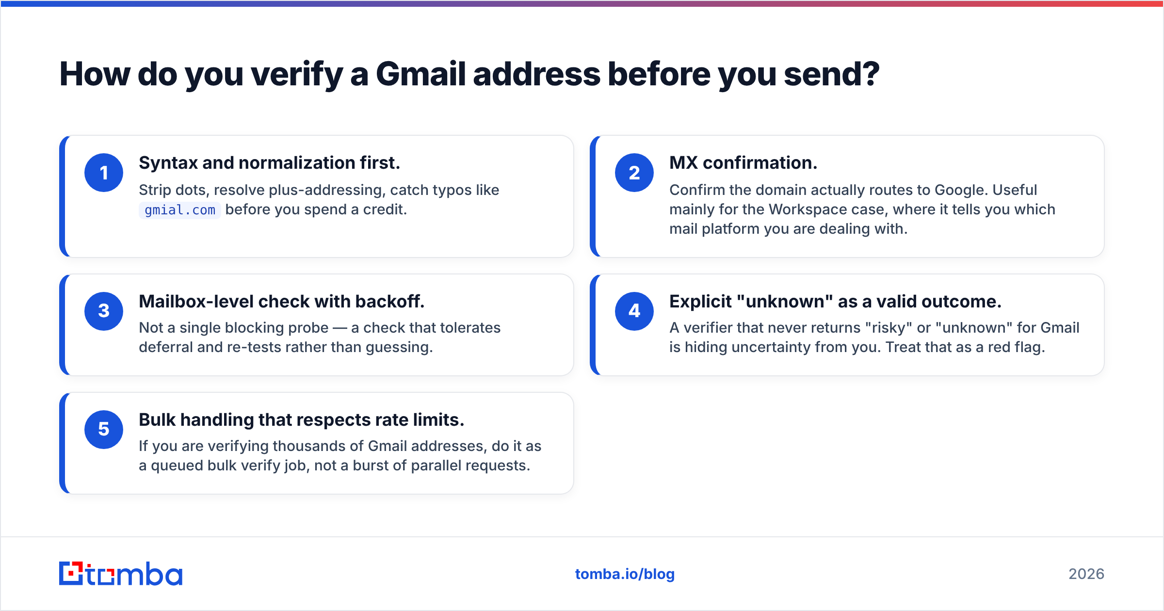 Diagram: How do you verify a Gmail address before you send