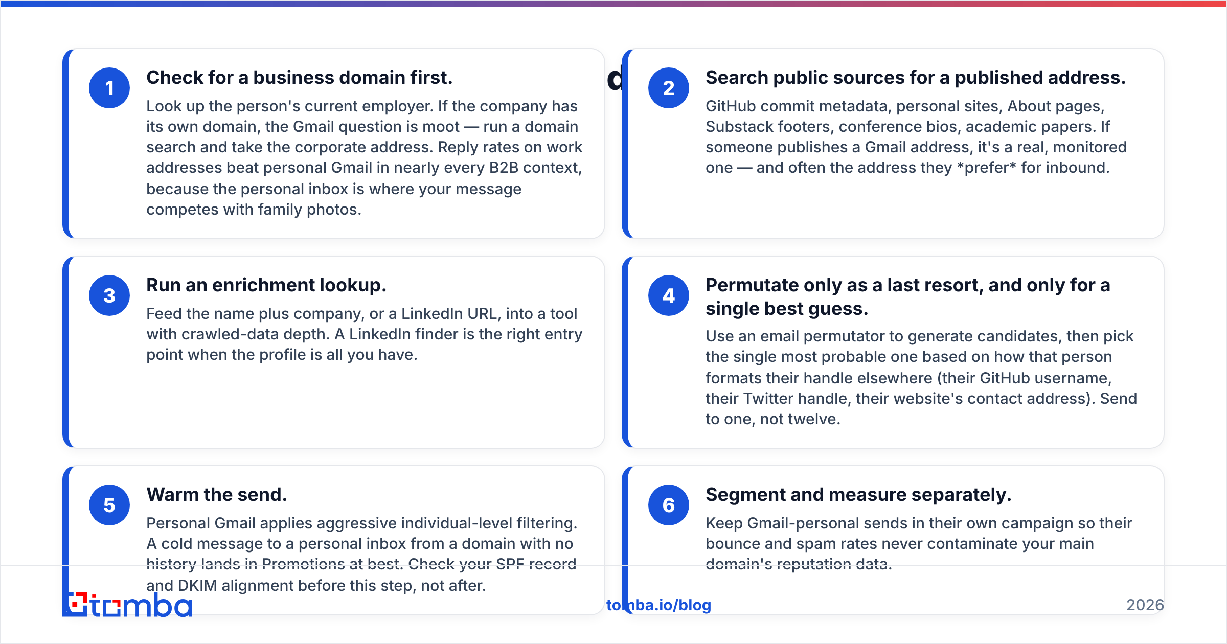 Diagram: the right gmail finder online workflow, step by step