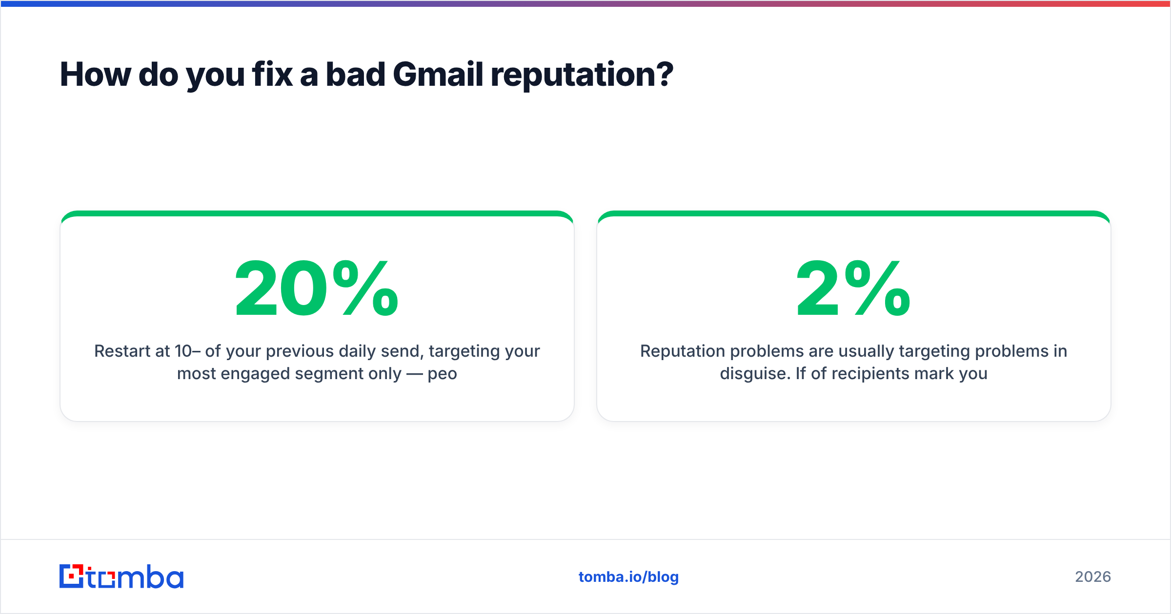 Diagram: How do you fix a bad Gmail reputation