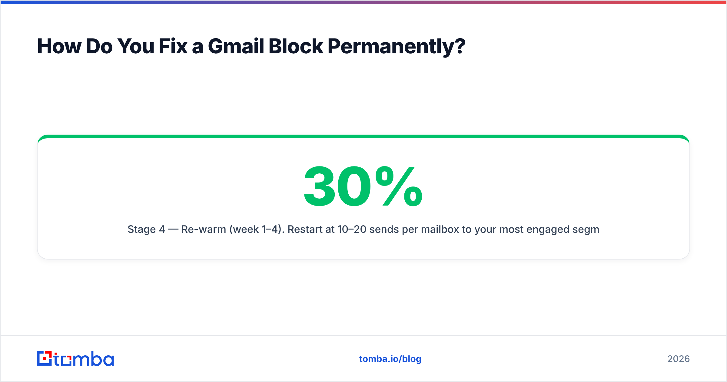 Diagram: How Do You Fix a Gmail Block Permanently