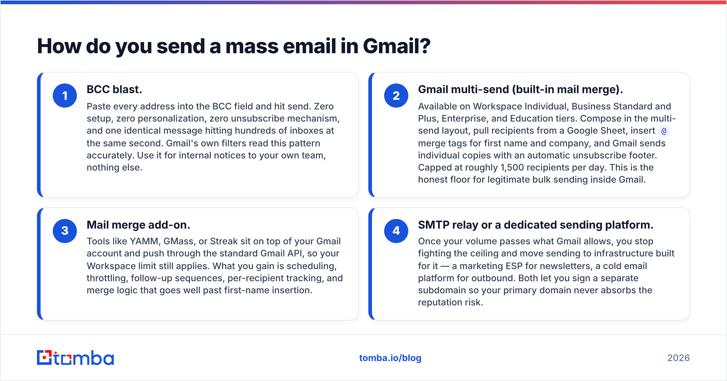 Diagram: How do you send a mass email in Gmail