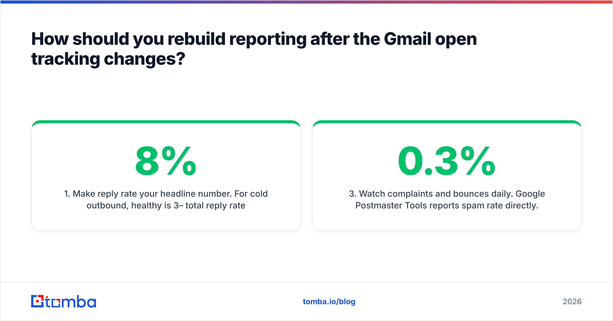 Diagram: How should you rebuild reporting after the Gmail open tracking changes