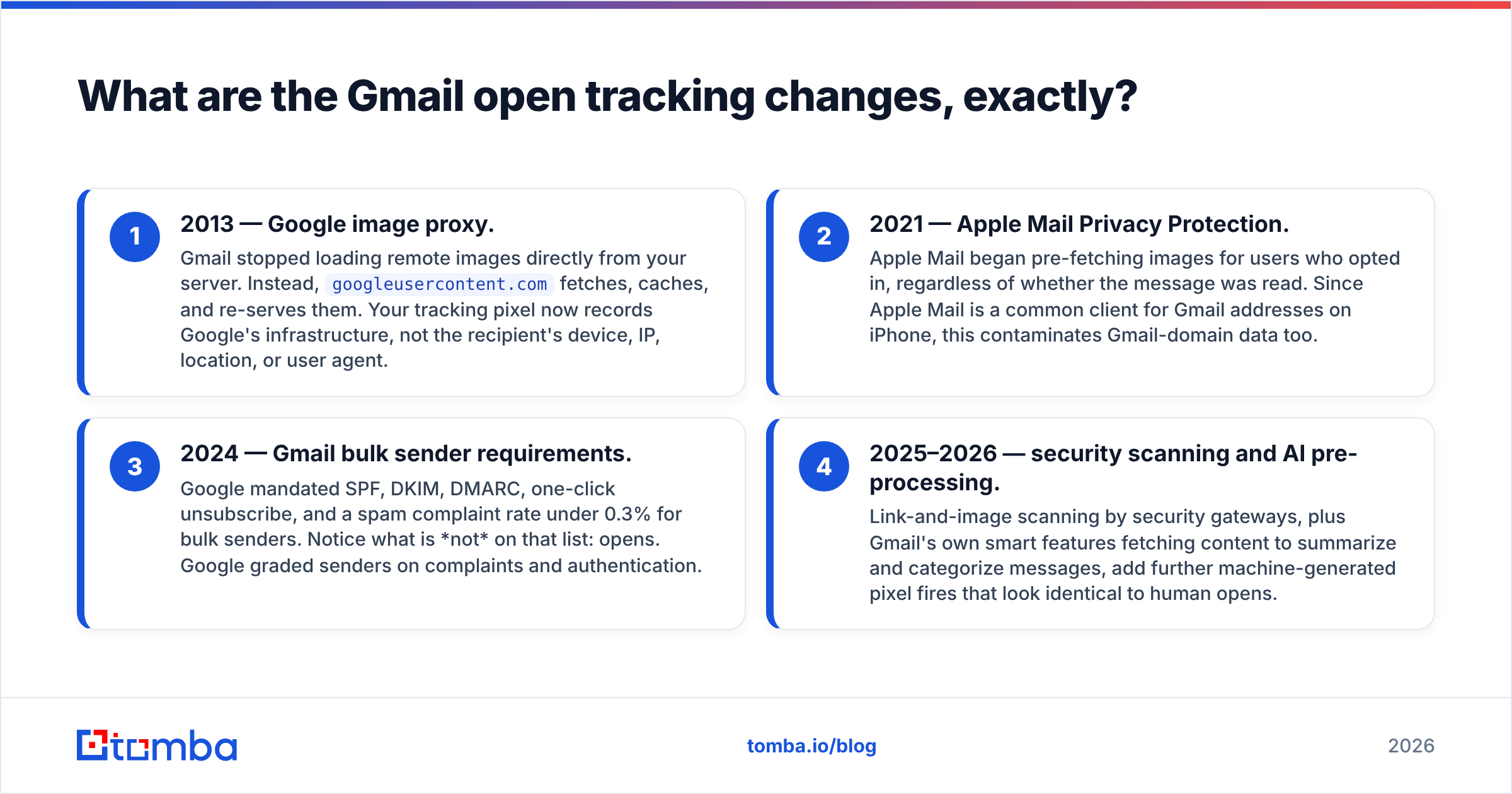 Diagram: What are the Gmail open tracking changes, exactly