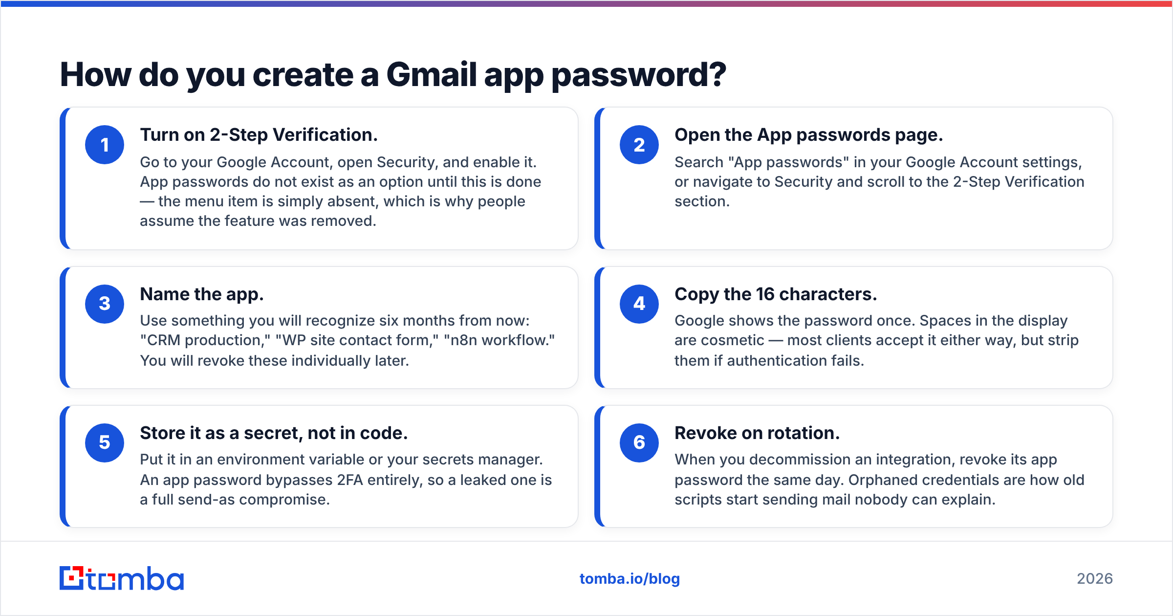 Diagram: How do you create a Gmail app password