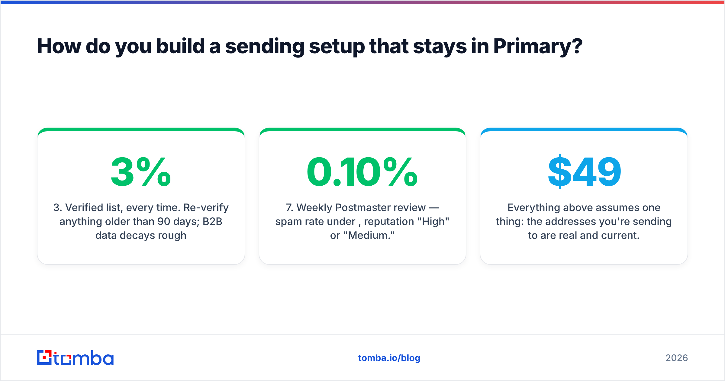 Diagram: How do you build a sending setup that stays in Primary