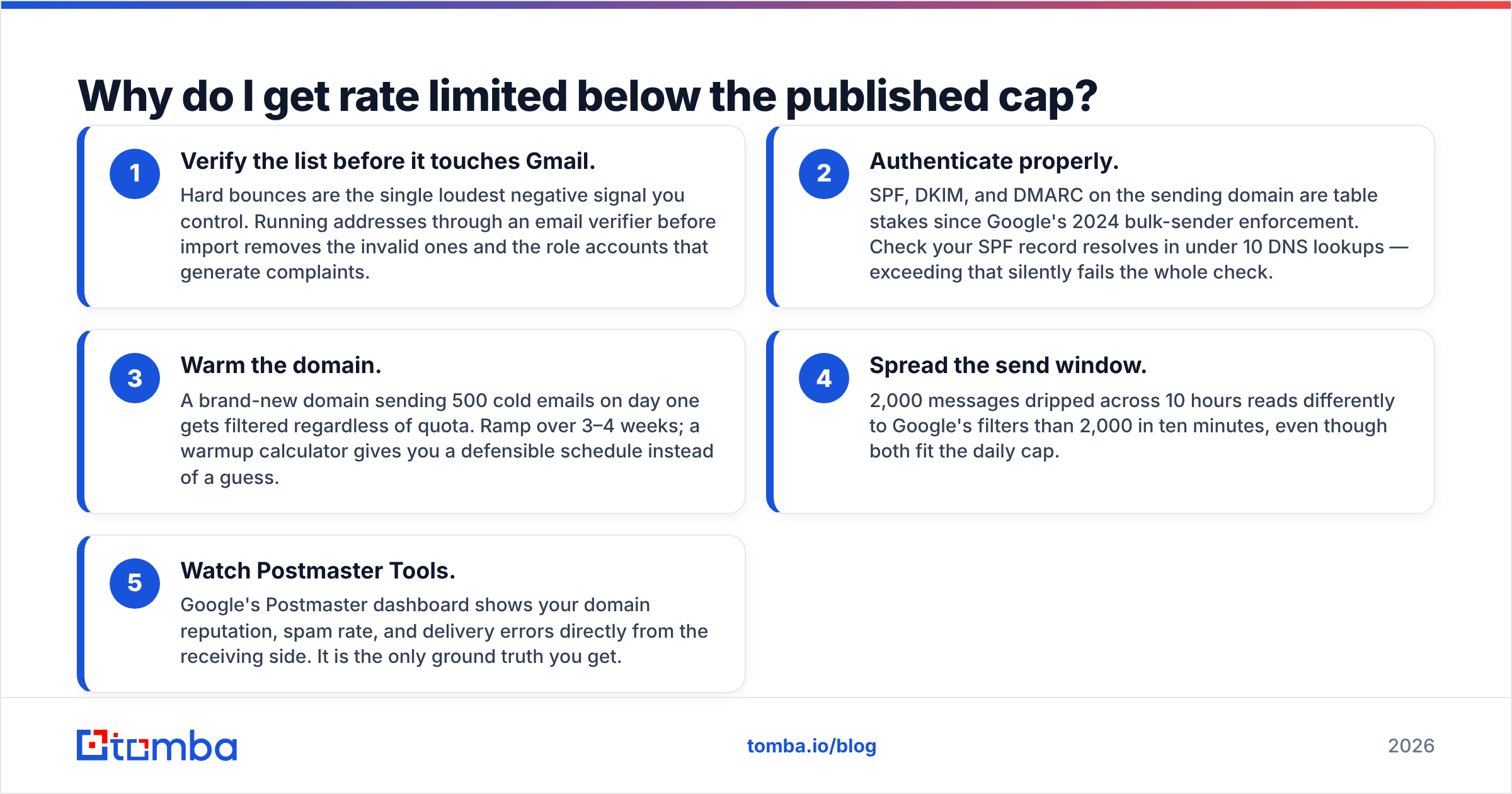 Diagram: Why do I get rate limited below the published cap