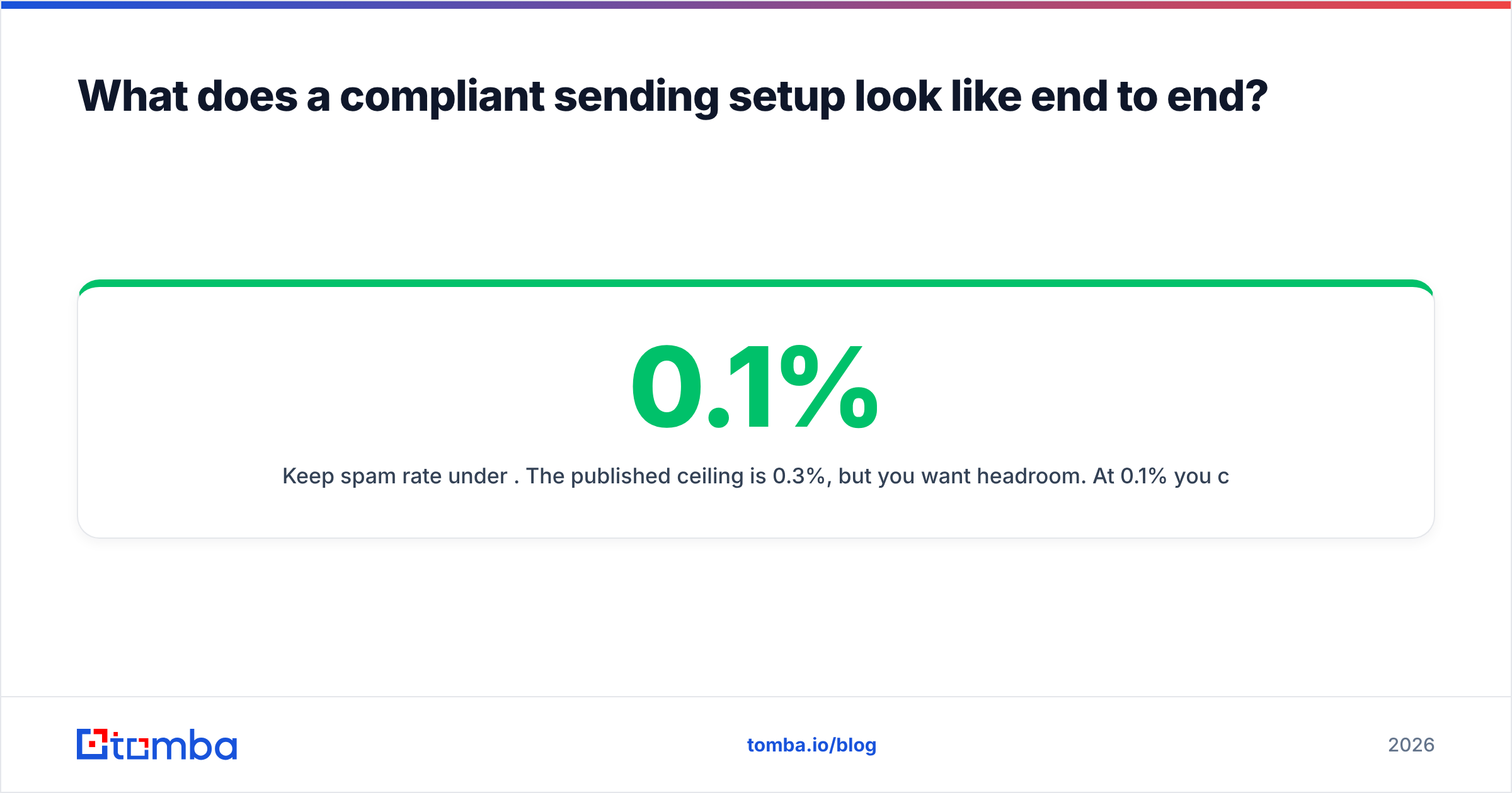 Diagram: what a setup that meets the Gmail sender guidelines looks like end to end