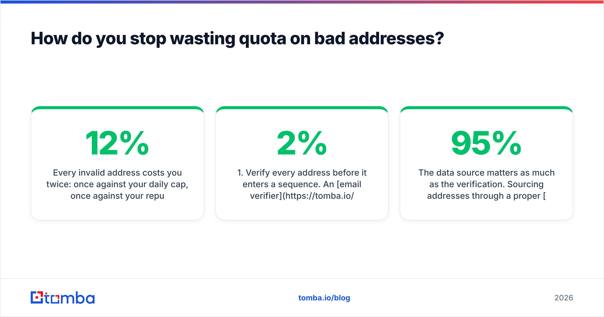 Diagram: How do you stop wasting quota on bad addresses
