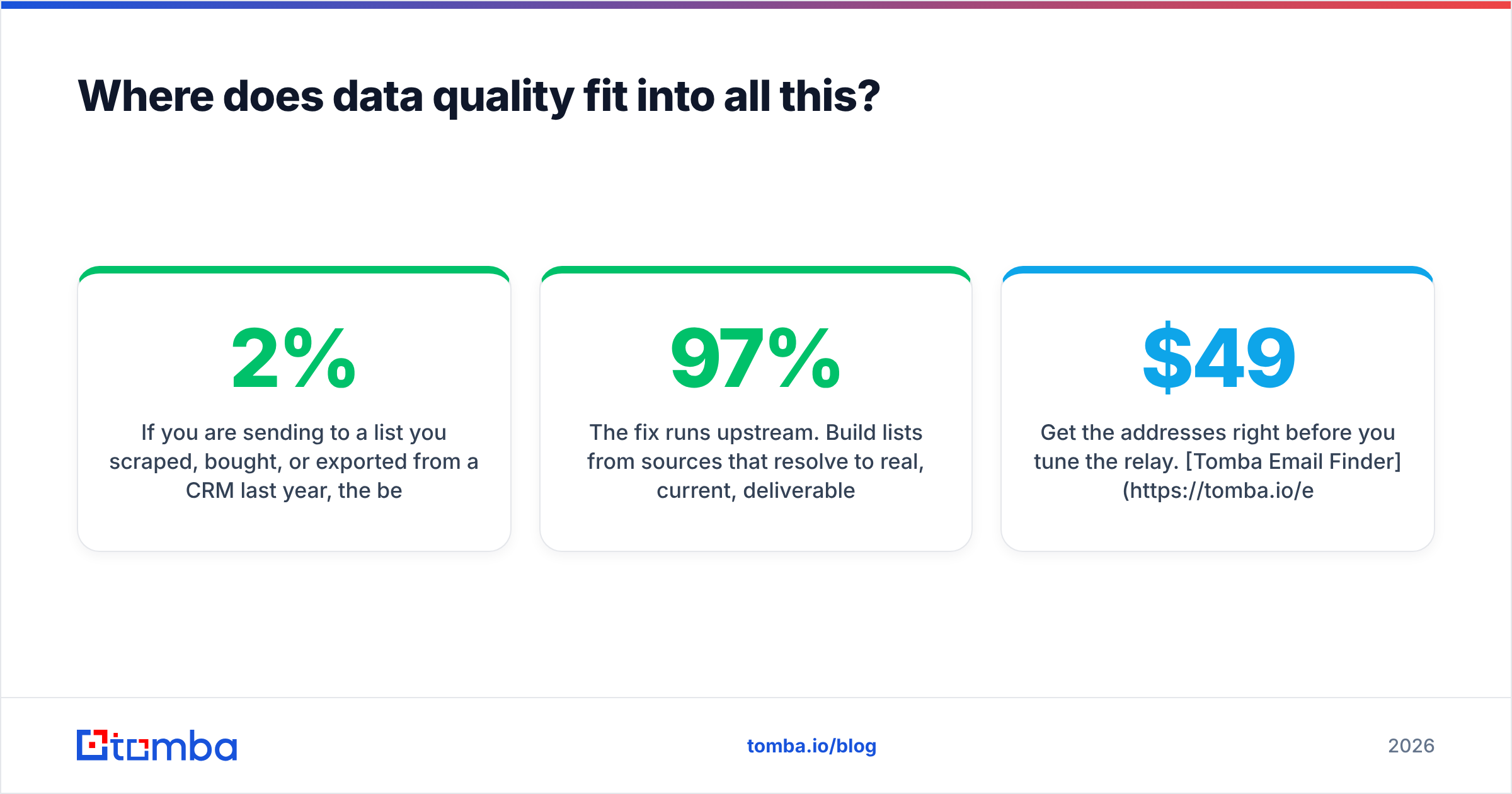 Diagram: Where does data quality fit into all this