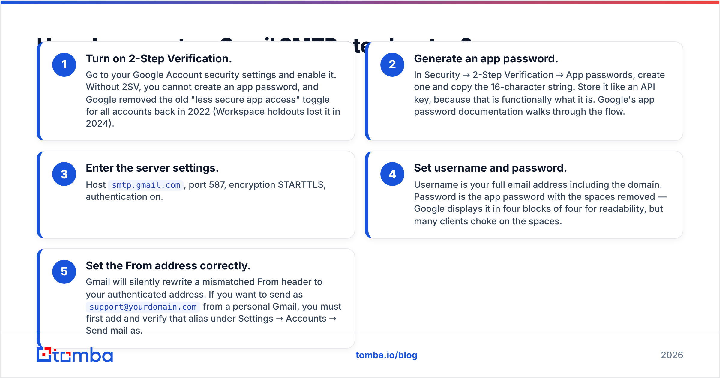 Diagram: How do you set up Gmail SMTP step by step
