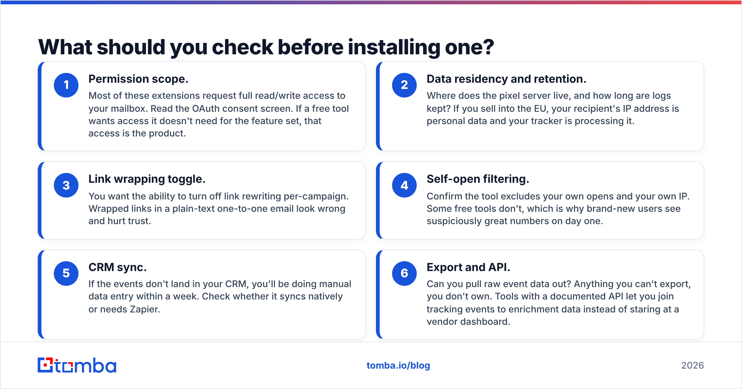 Diagram: What should you check before installing one