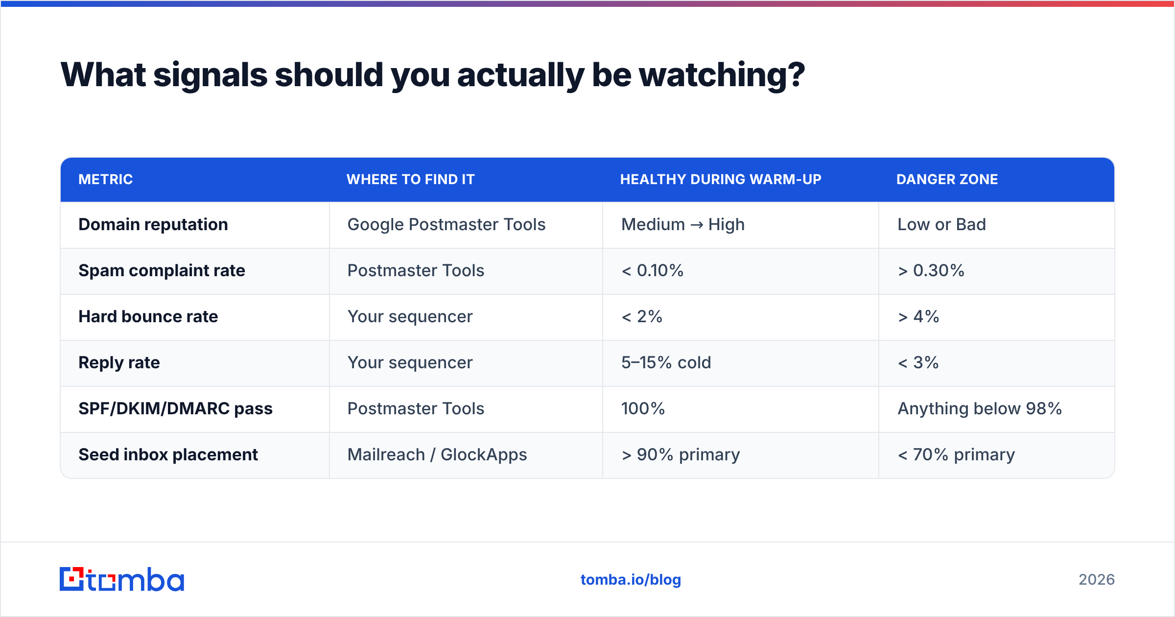 Diagram: What signals should you actually be watching